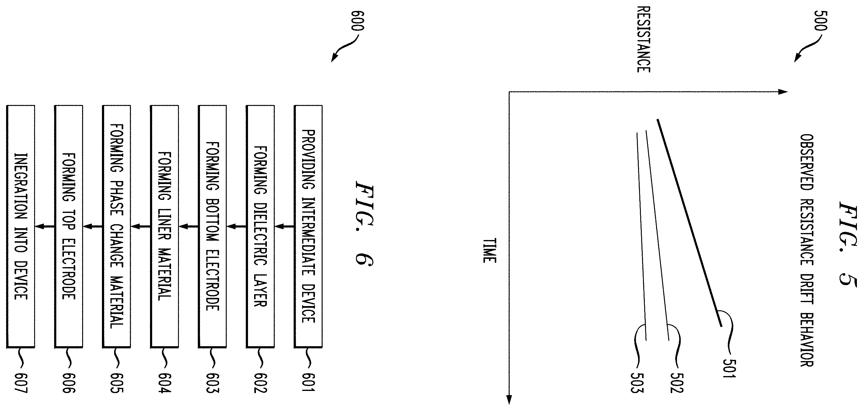 Patent US11805711 Figure 3 – Phase-change memory (PCM) including liner reducing resistance drift