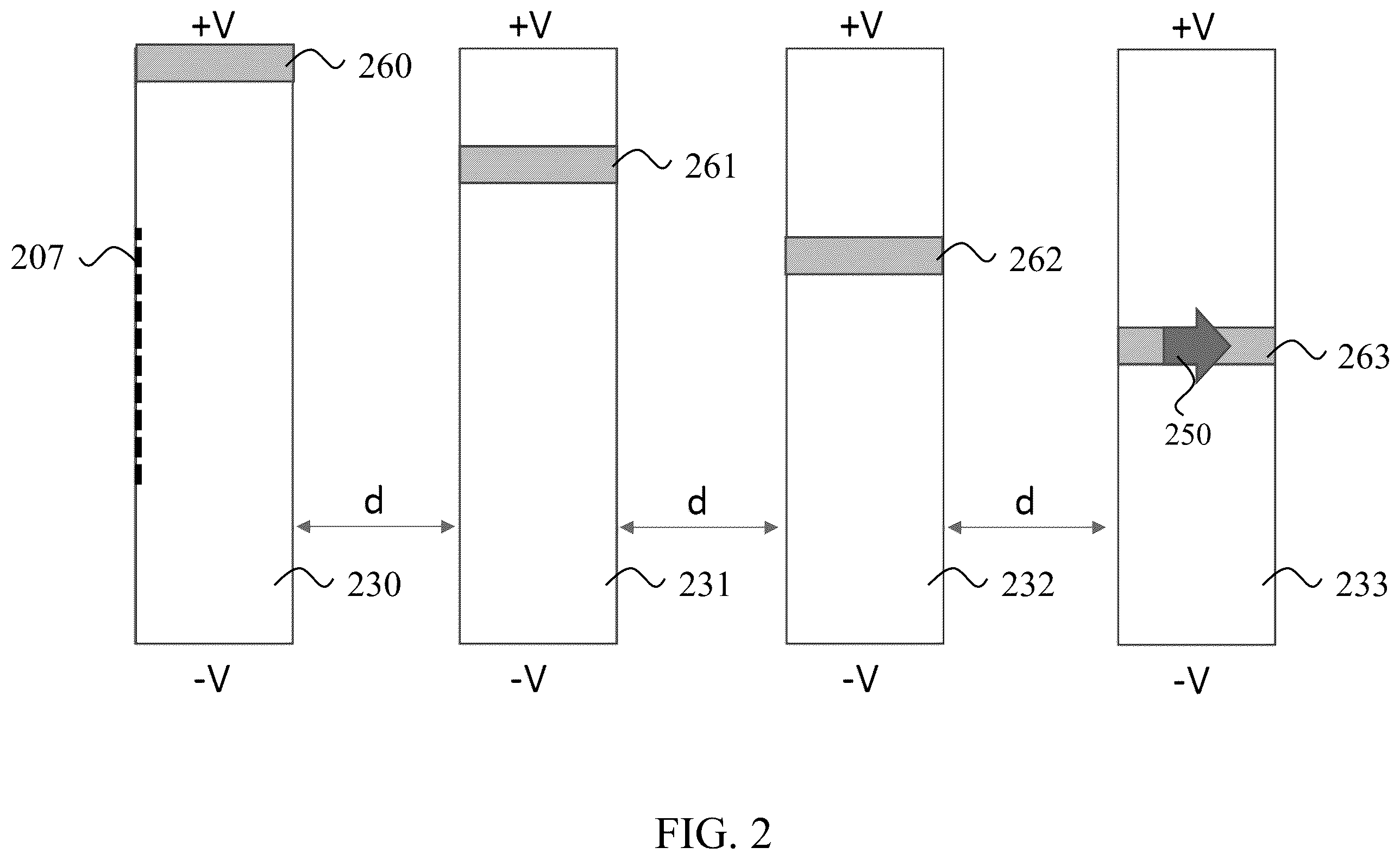 Patent US11805715 Figure 2 – Pulse compression photoconductive semiconductor switches