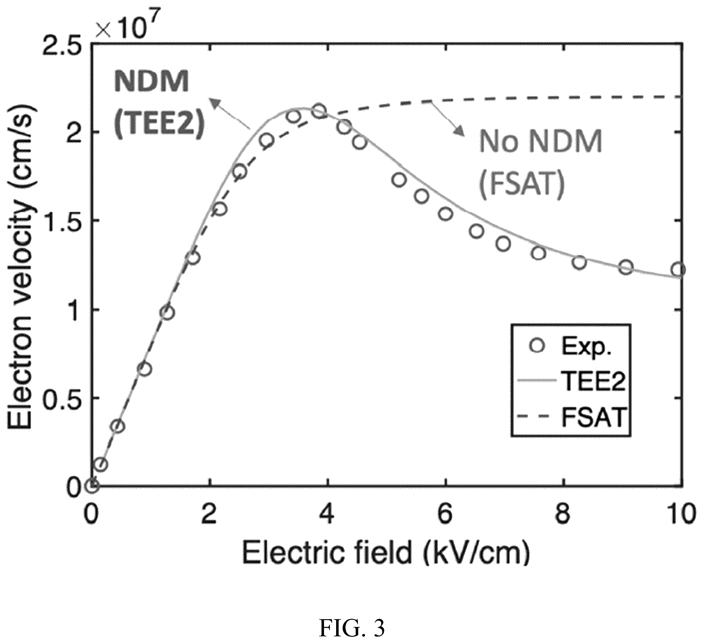 Patent US11805715 Figure 3 – Pulse compression photoconductive semiconductor switches