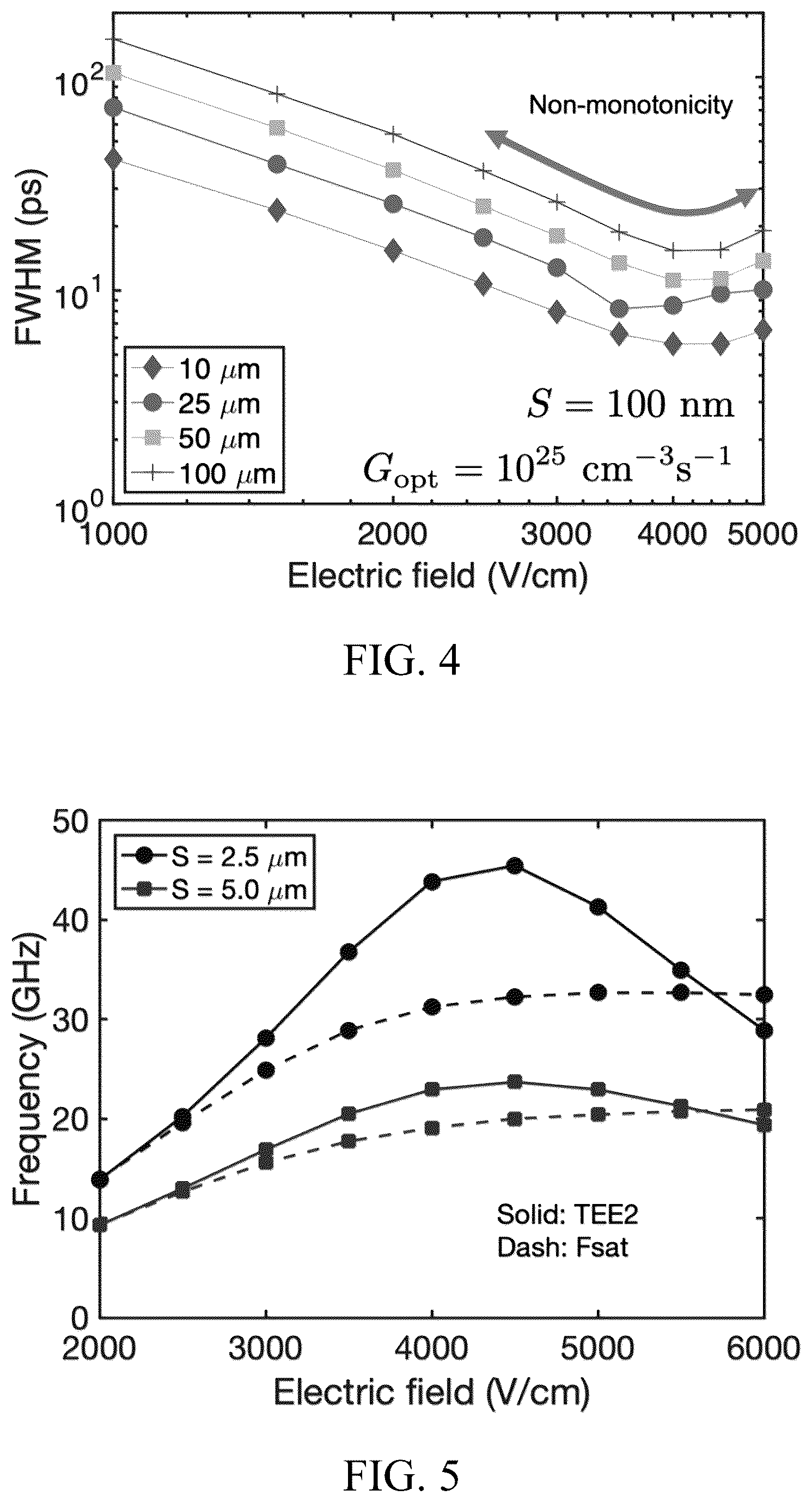 Patent US11805715 Figure 4 – Pulse compression photoconductive semiconductor switches