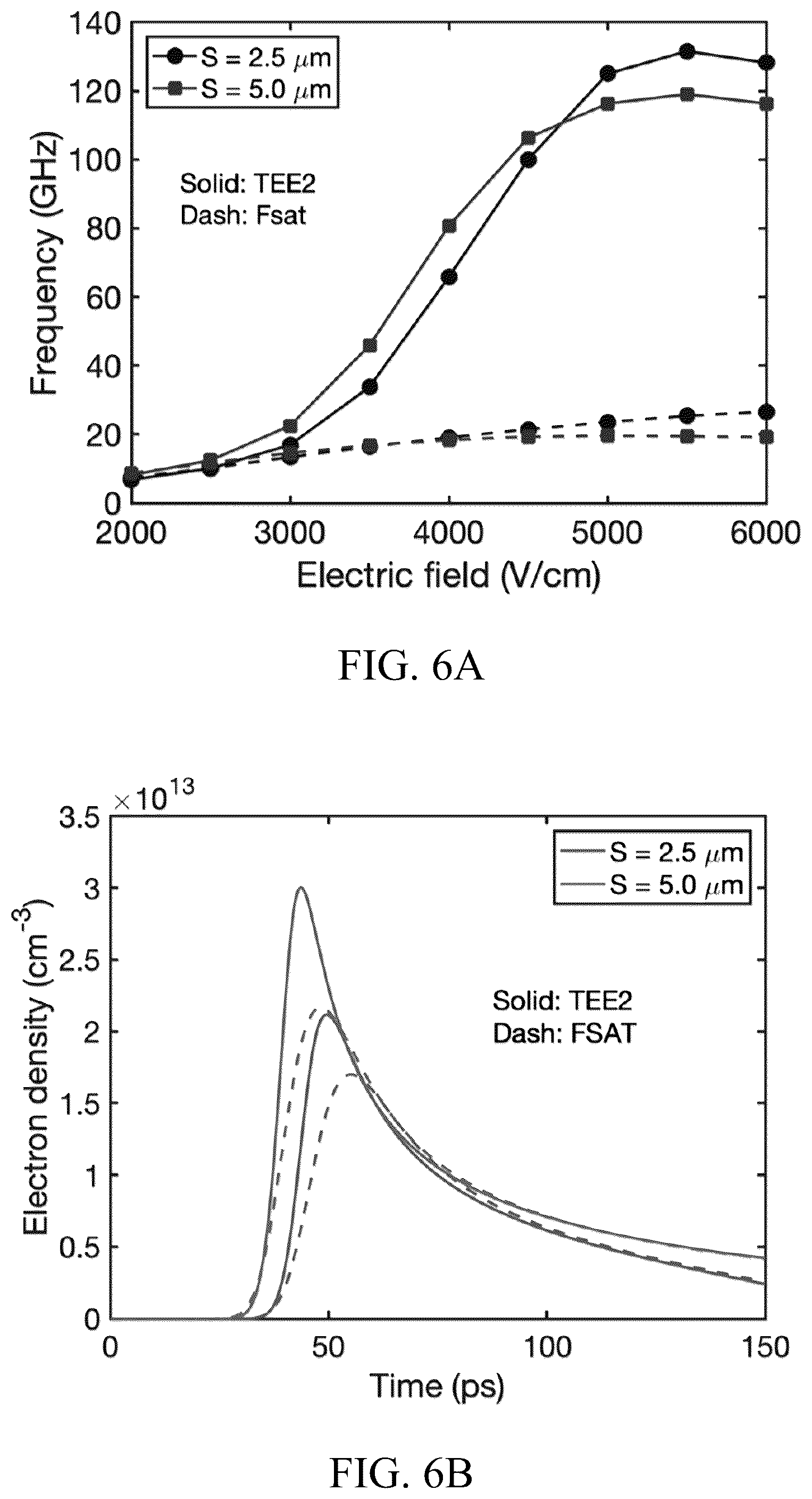 Patent US11805715 Figure 5 – Pulse compression photoconductive semiconductor switches