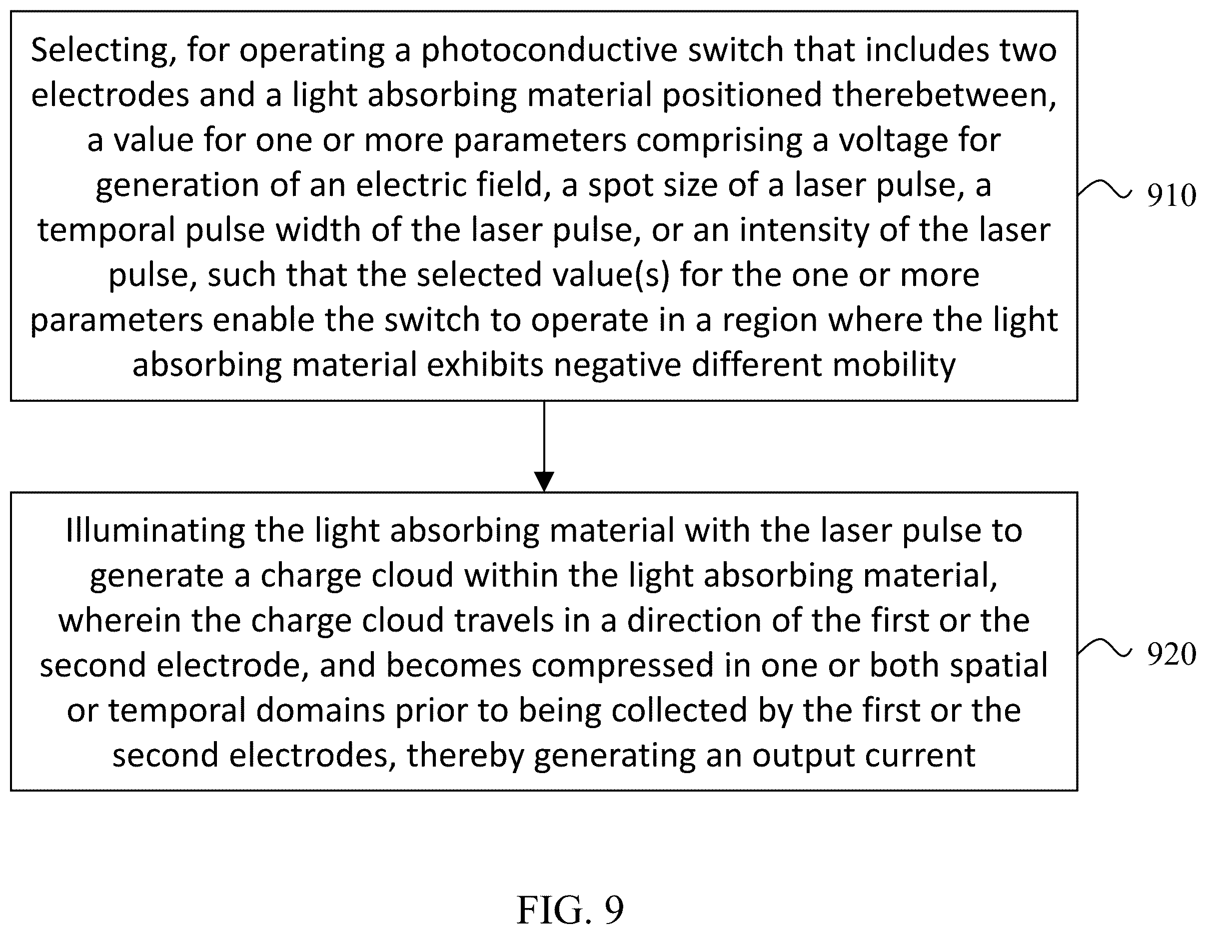Patent US11805715 Figure 8 – Pulse compression photoconductive semiconductor switches