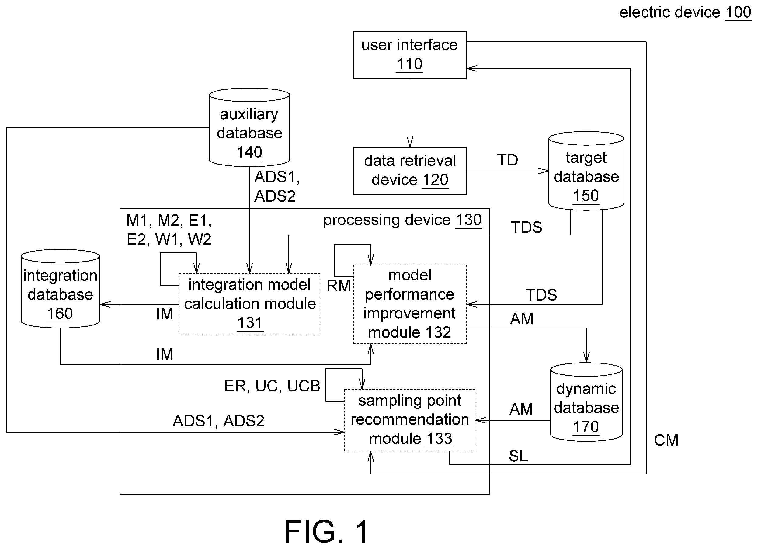 Patent US11810002 Figure 1 – Dynamic prediction model establishment method, electric device, and user interface