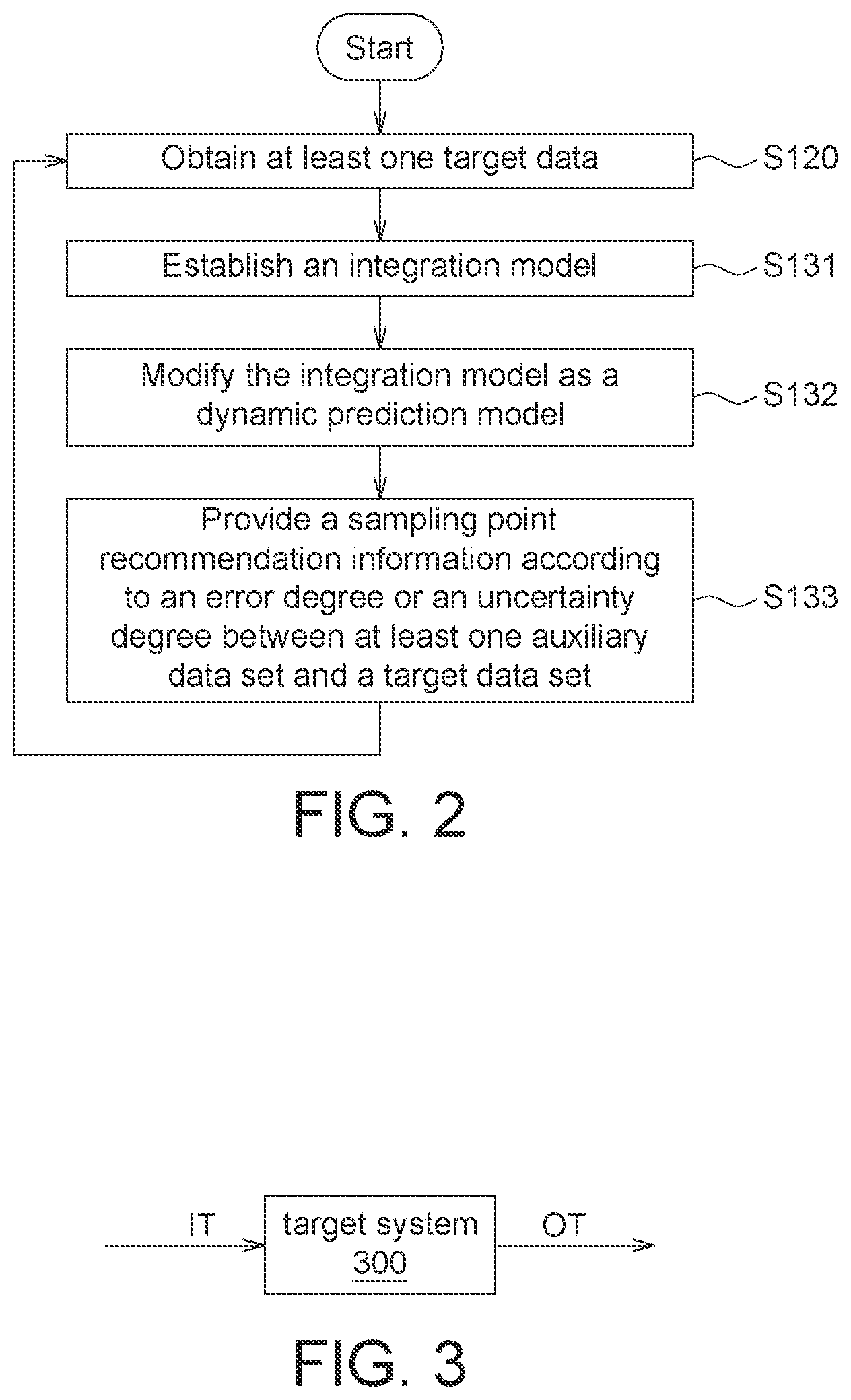 Patent US11810002 Figure 2 – Dynamic prediction model establishment method, electric device, and user interface