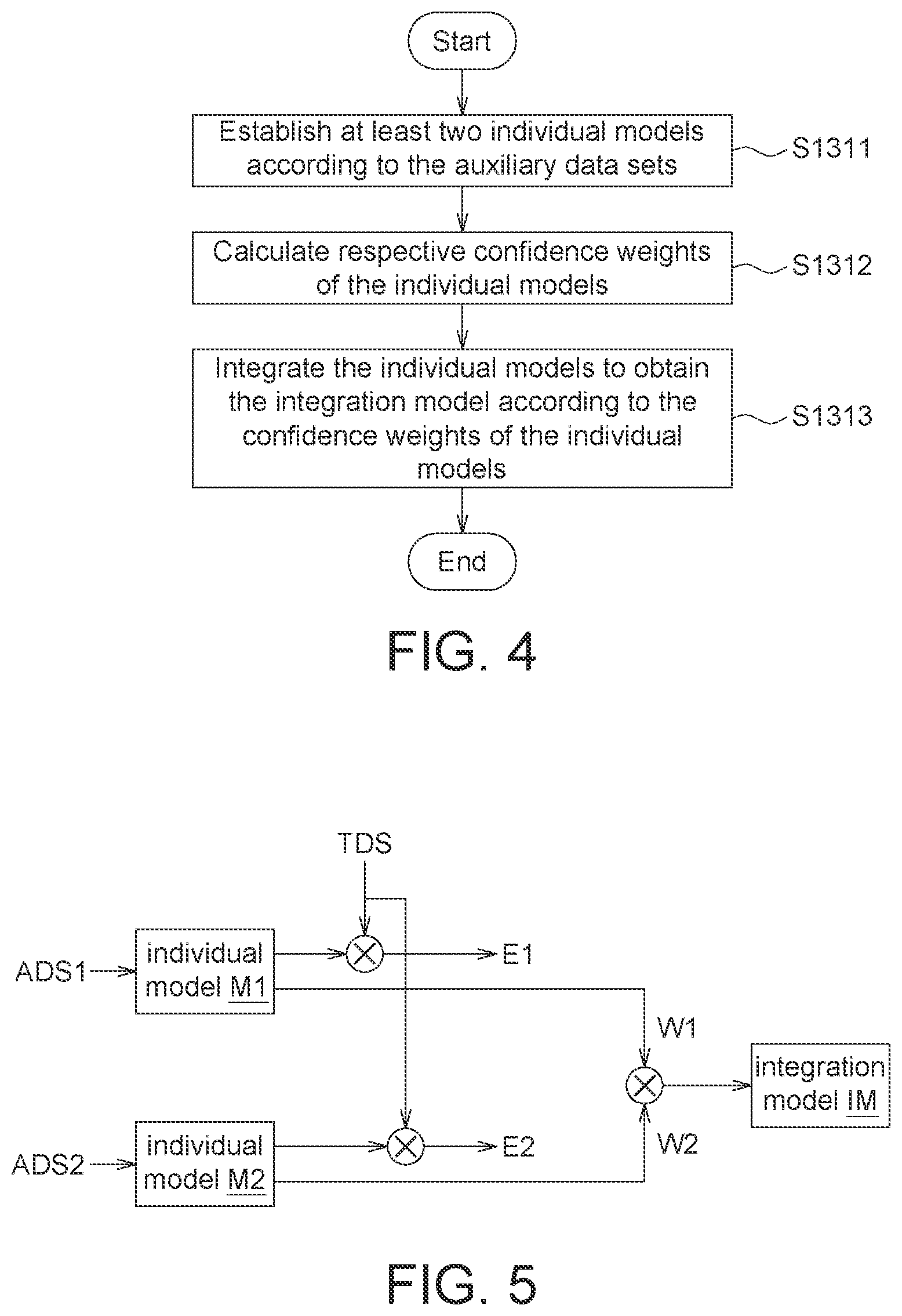 Patent US11810002 Figure 3 – Dynamic prediction model establishment method, electric device, and user interface