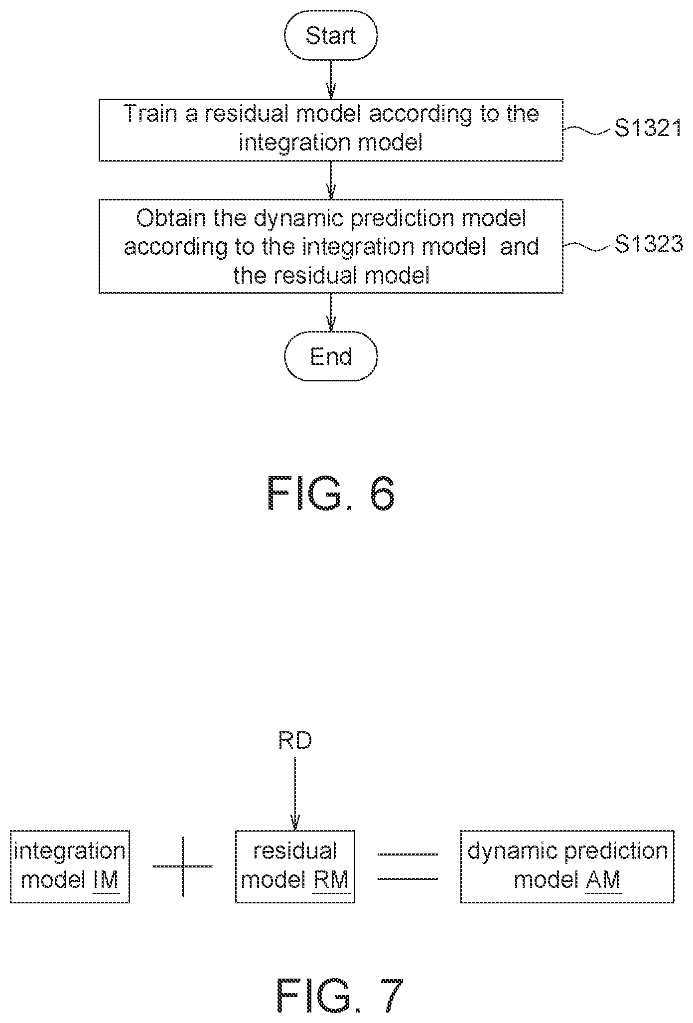 Patent US11810002 Figure 4 – Dynamic prediction model establishment method, electric device, and user interface