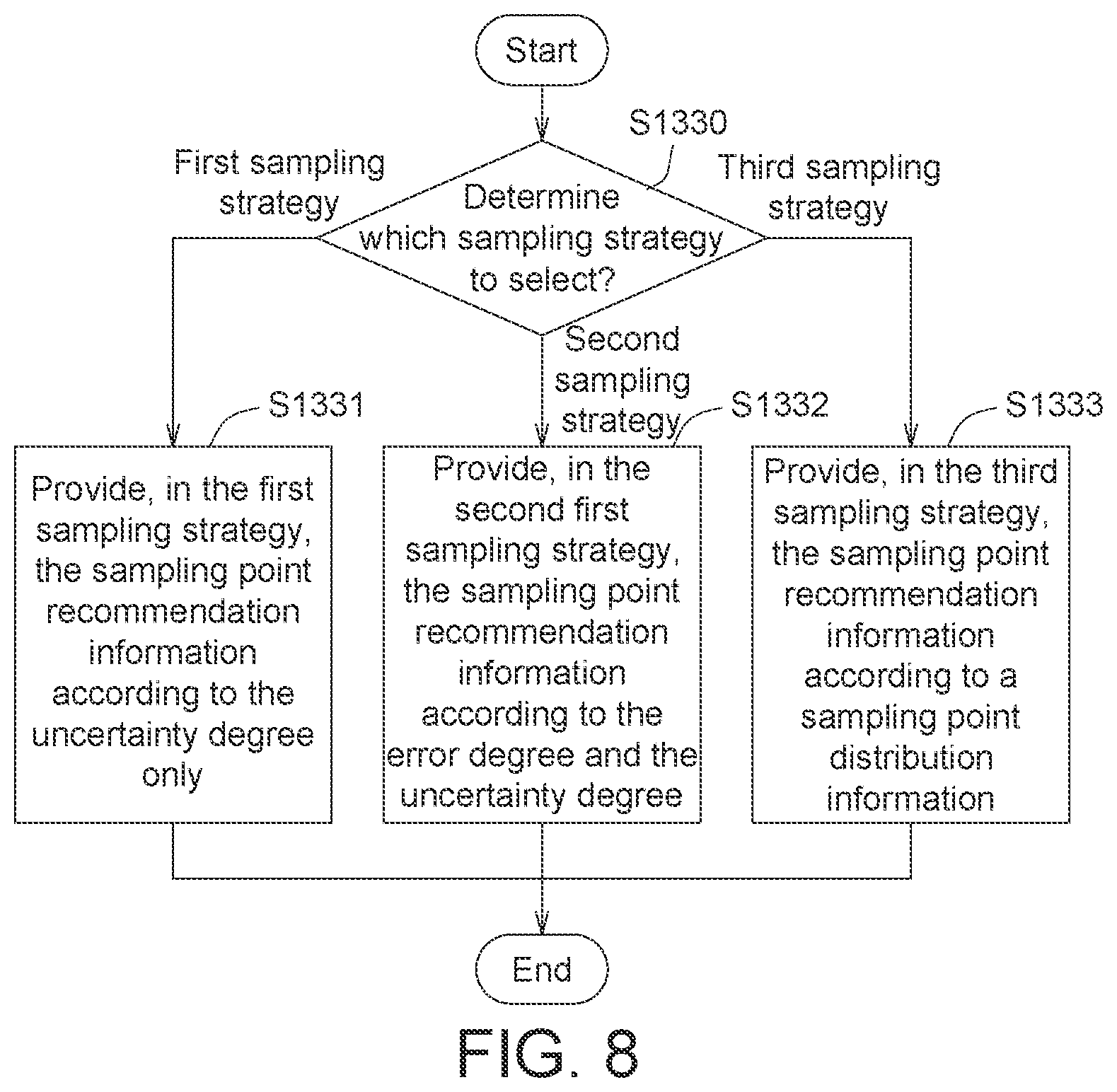 Patent US11810002 Figure 5 – Dynamic prediction model establishment method, electric device, and user interface