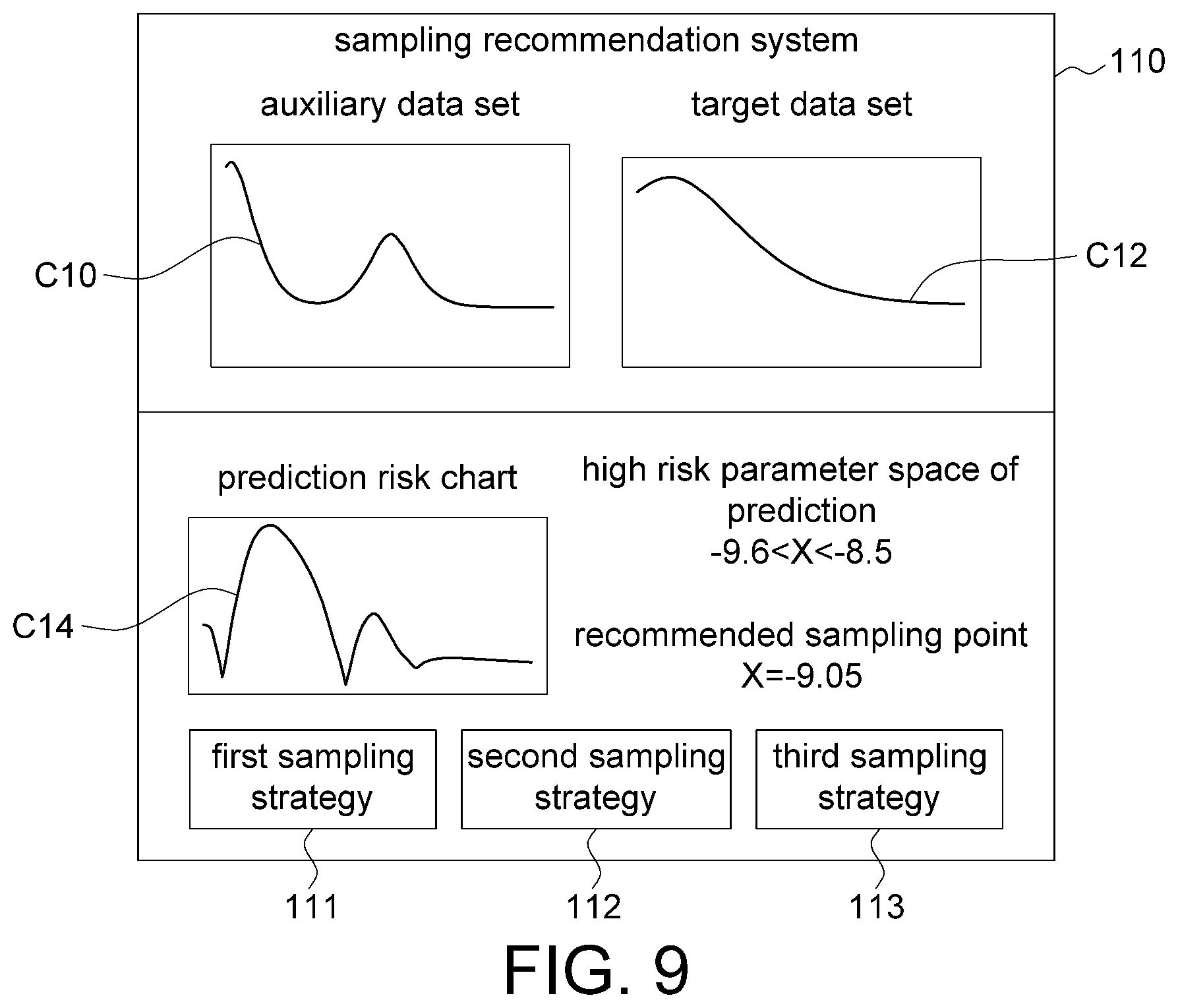 Patent US11810002 Figure 6 – Dynamic prediction model establishment method, electric device, and user interface
