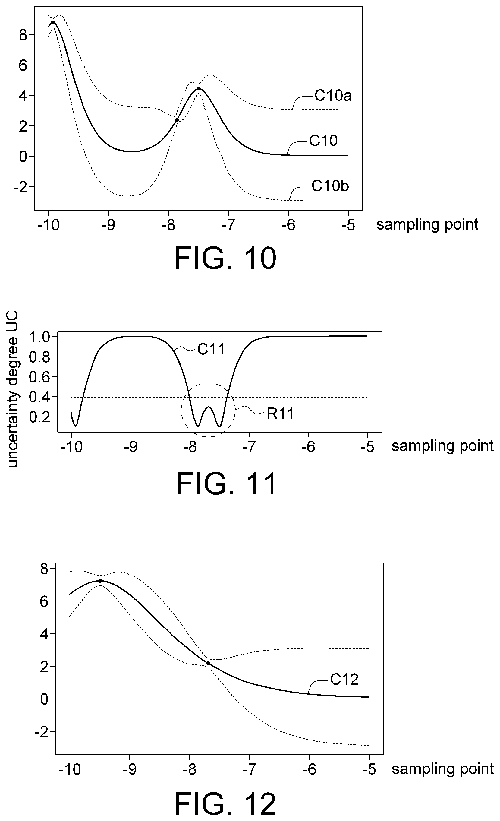 Patent US11810002 Figure 7 – Dynamic prediction model establishment method, electric device, and user interface