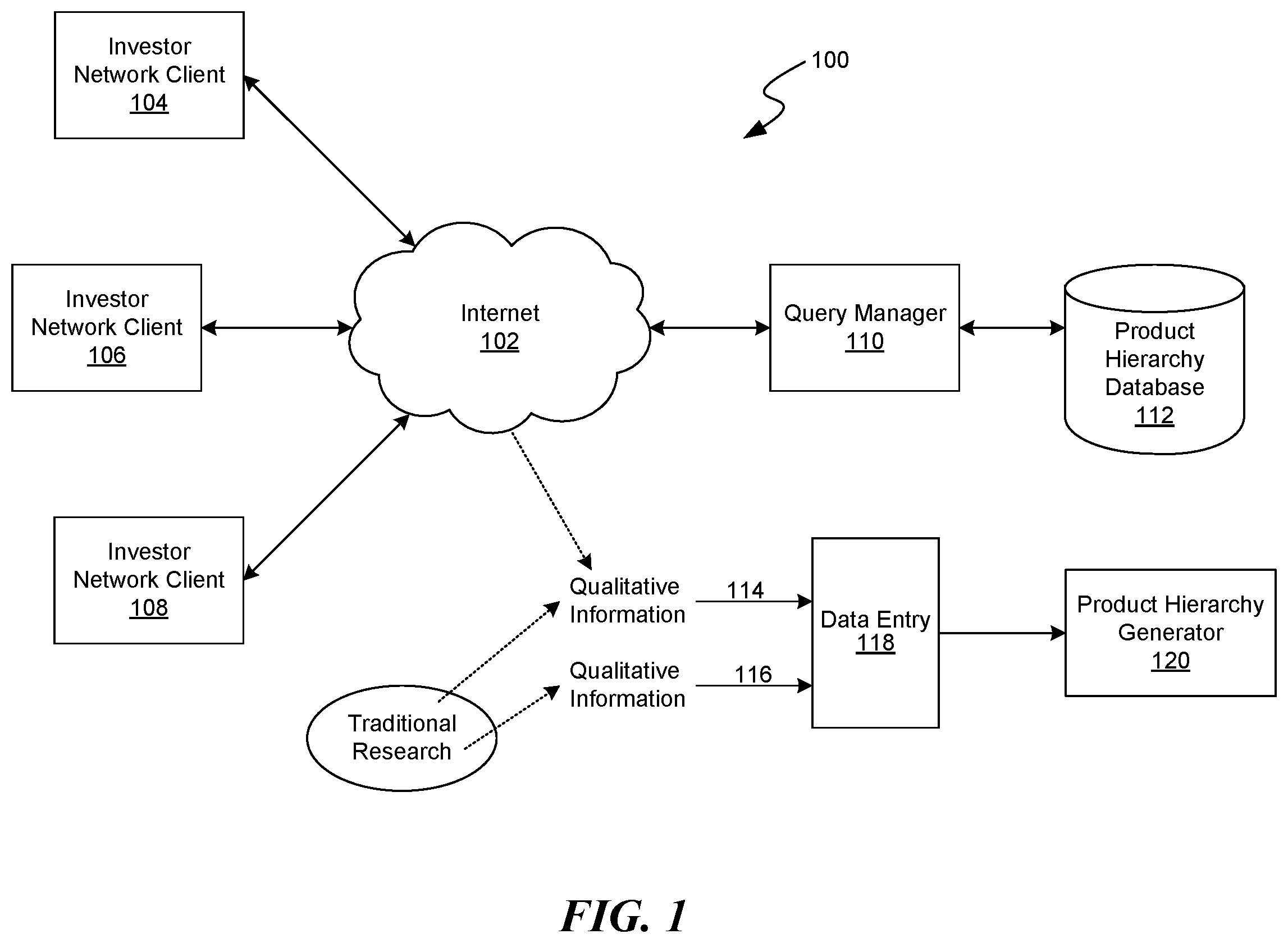 Patent US11810007 Figure 1 – Self-building hierarchically indexed multimedia database