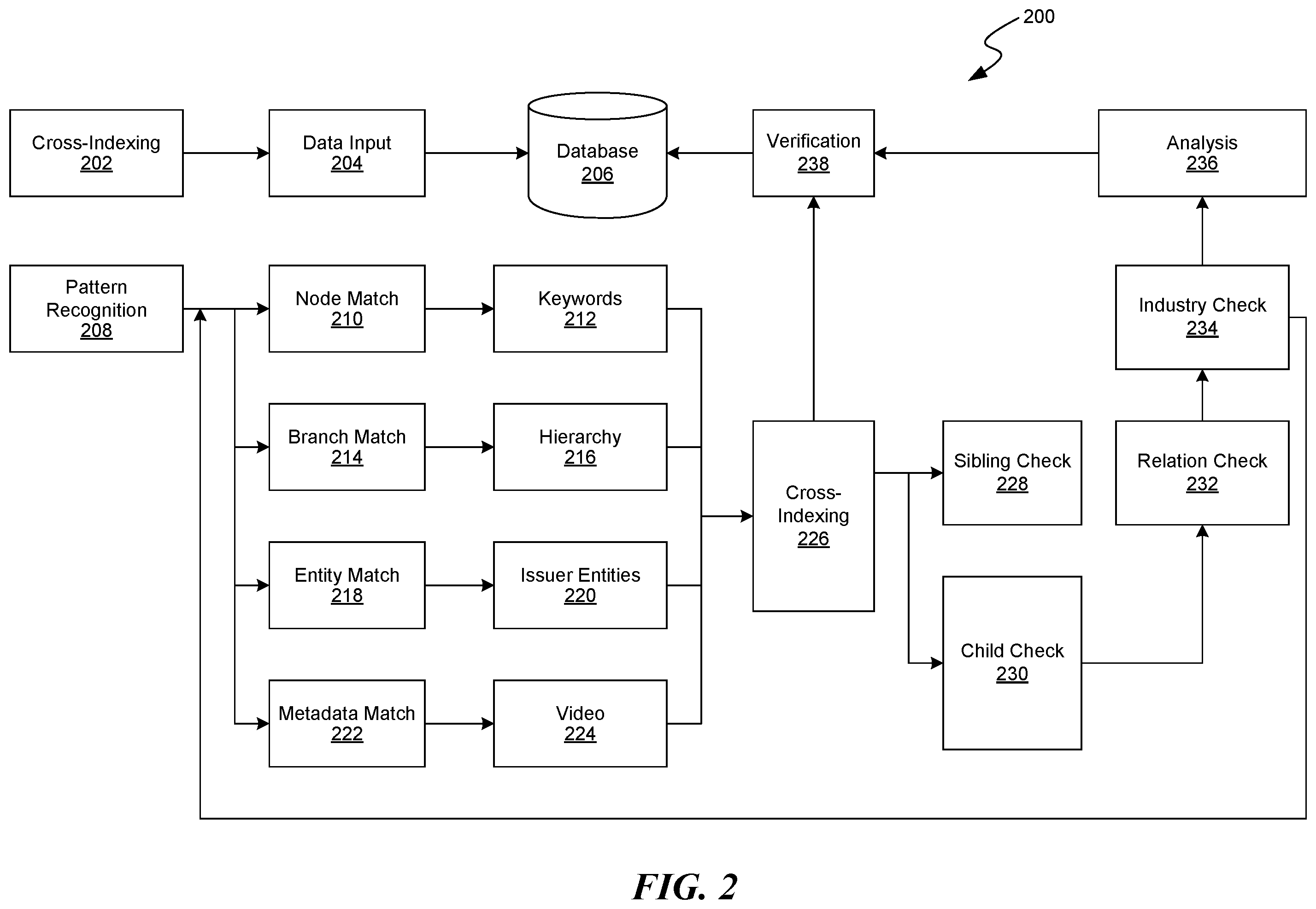 Patent US11810007 Figure 2 – Self-building hierarchically indexed multimedia database