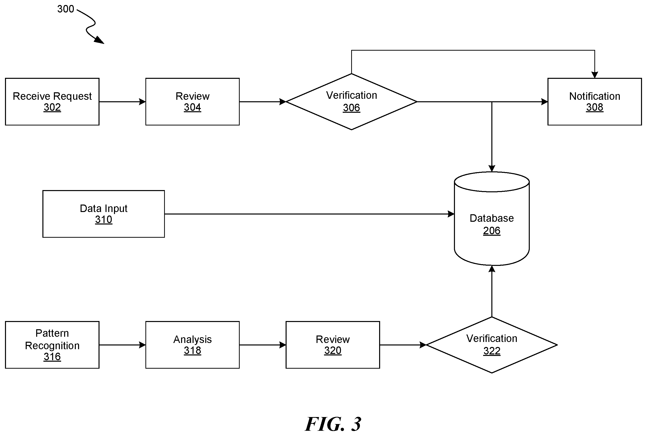 Patent US11810007 Figure 3 – Self-building hierarchically indexed multimedia database