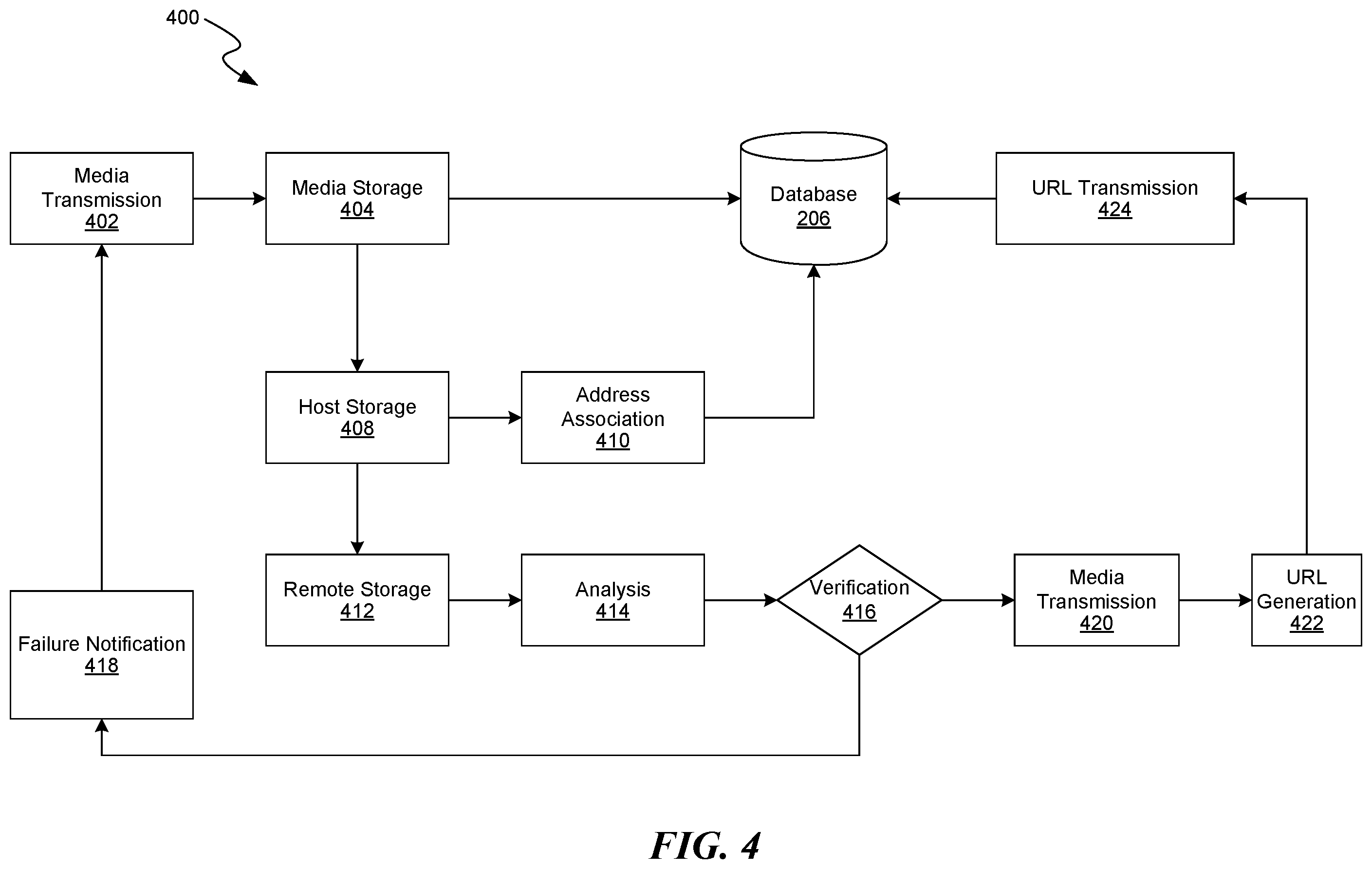 Patent US11810007 Figure 4 – Self-building hierarchically indexed multimedia database