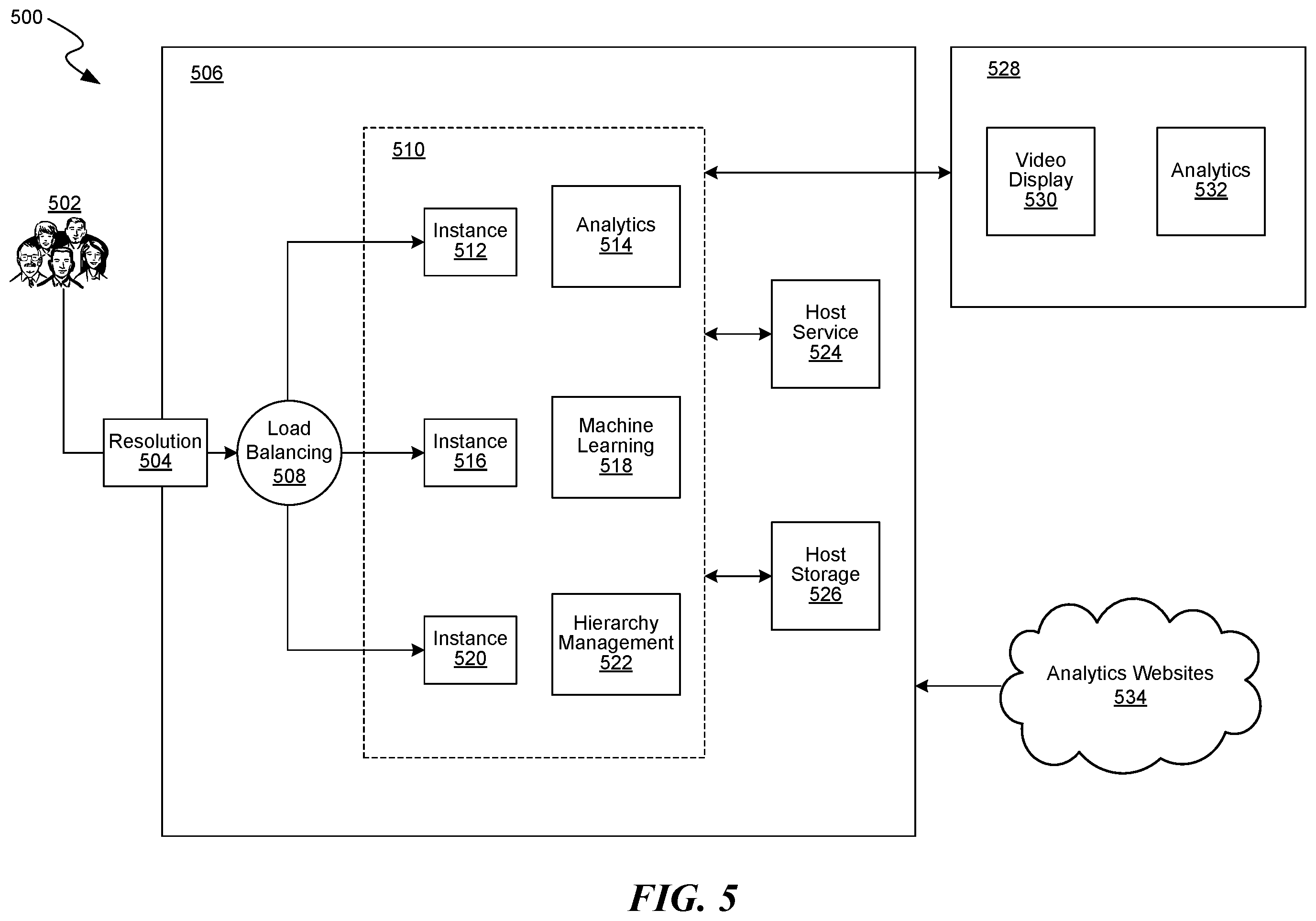 Patent US11810007 Figure 5 – Self-building hierarchically indexed multimedia database