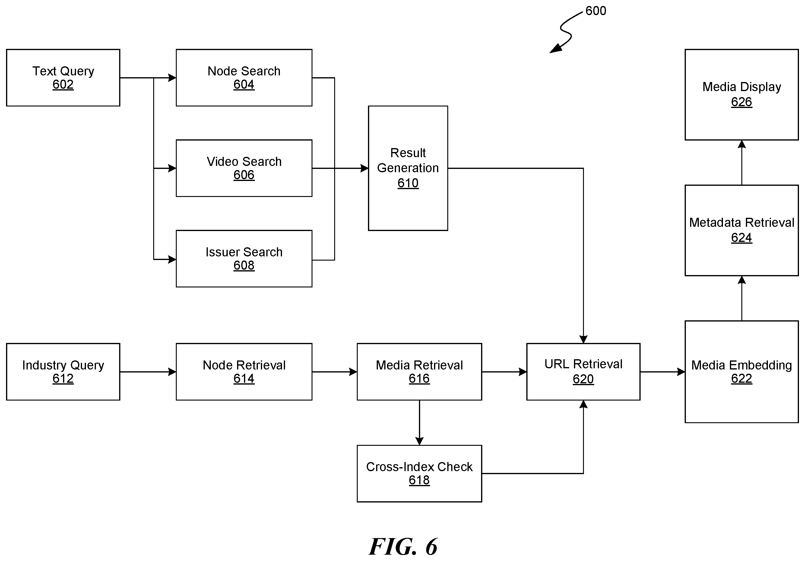Patent US11810007 Figure 6 – Self-building hierarchically indexed multimedia database