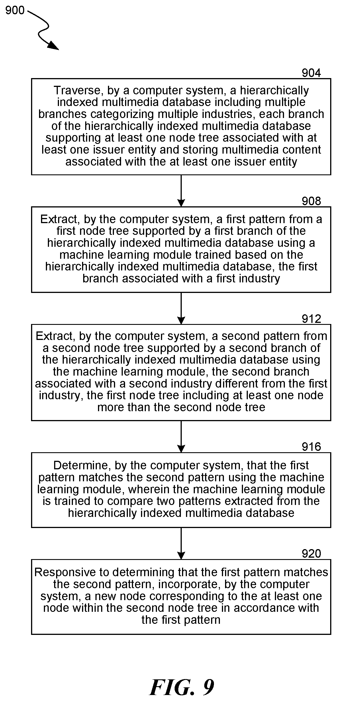 Patent US11810007 Figure 9 – Self-building hierarchically indexed multimedia database