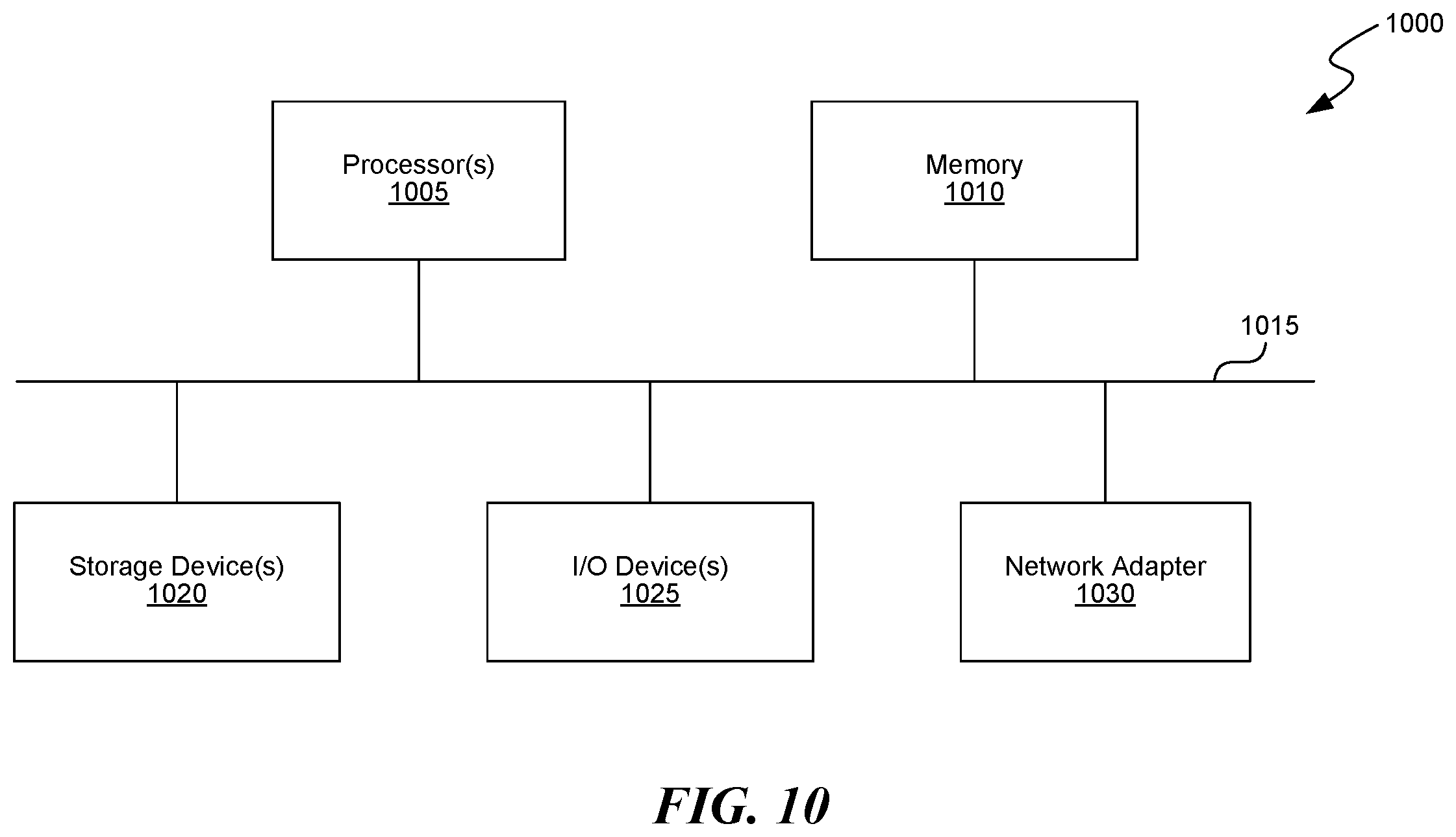 Patent US11810007 Figure 10 – Self-building hierarchically indexed multimedia database