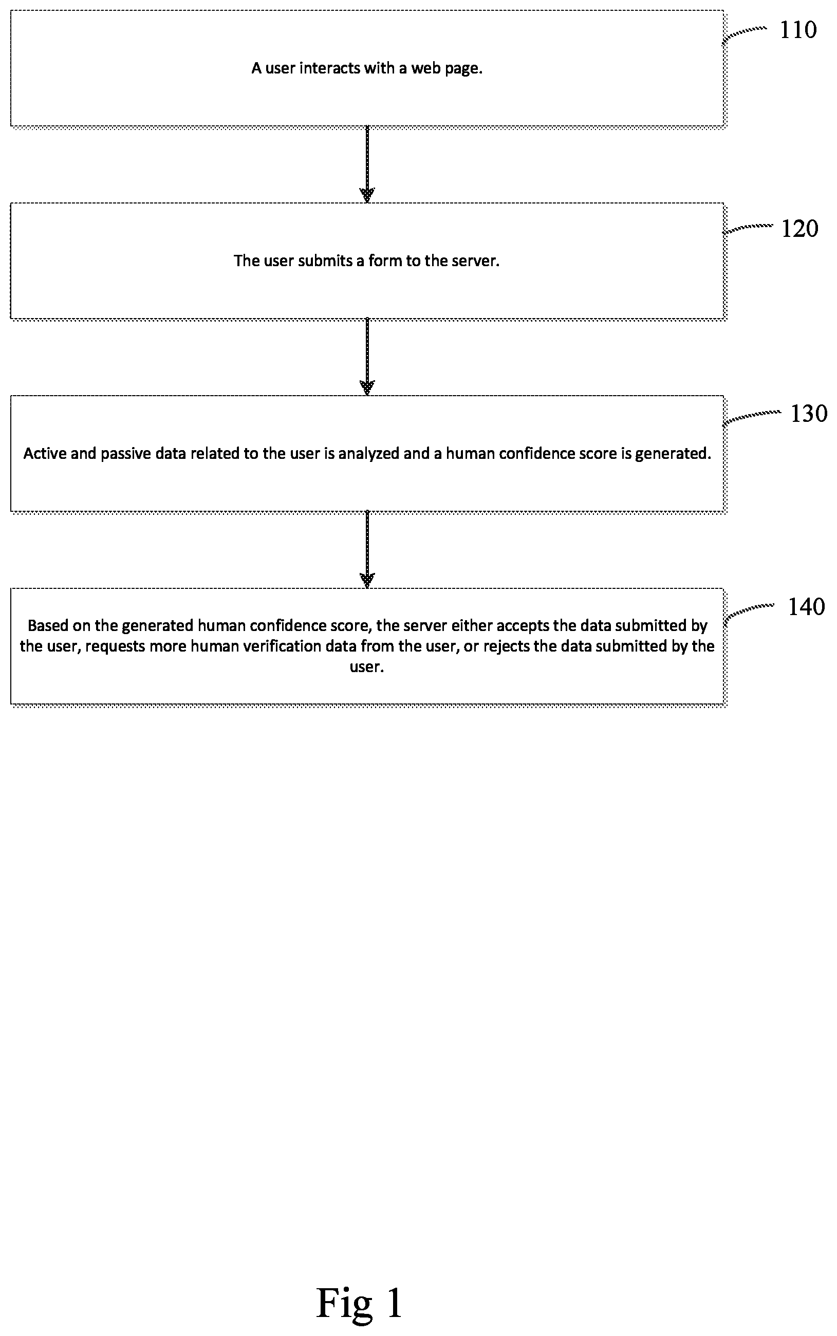 Patent US11810014 Figure 1 – Systems, methods and apparatus for evaluating status of computing device user