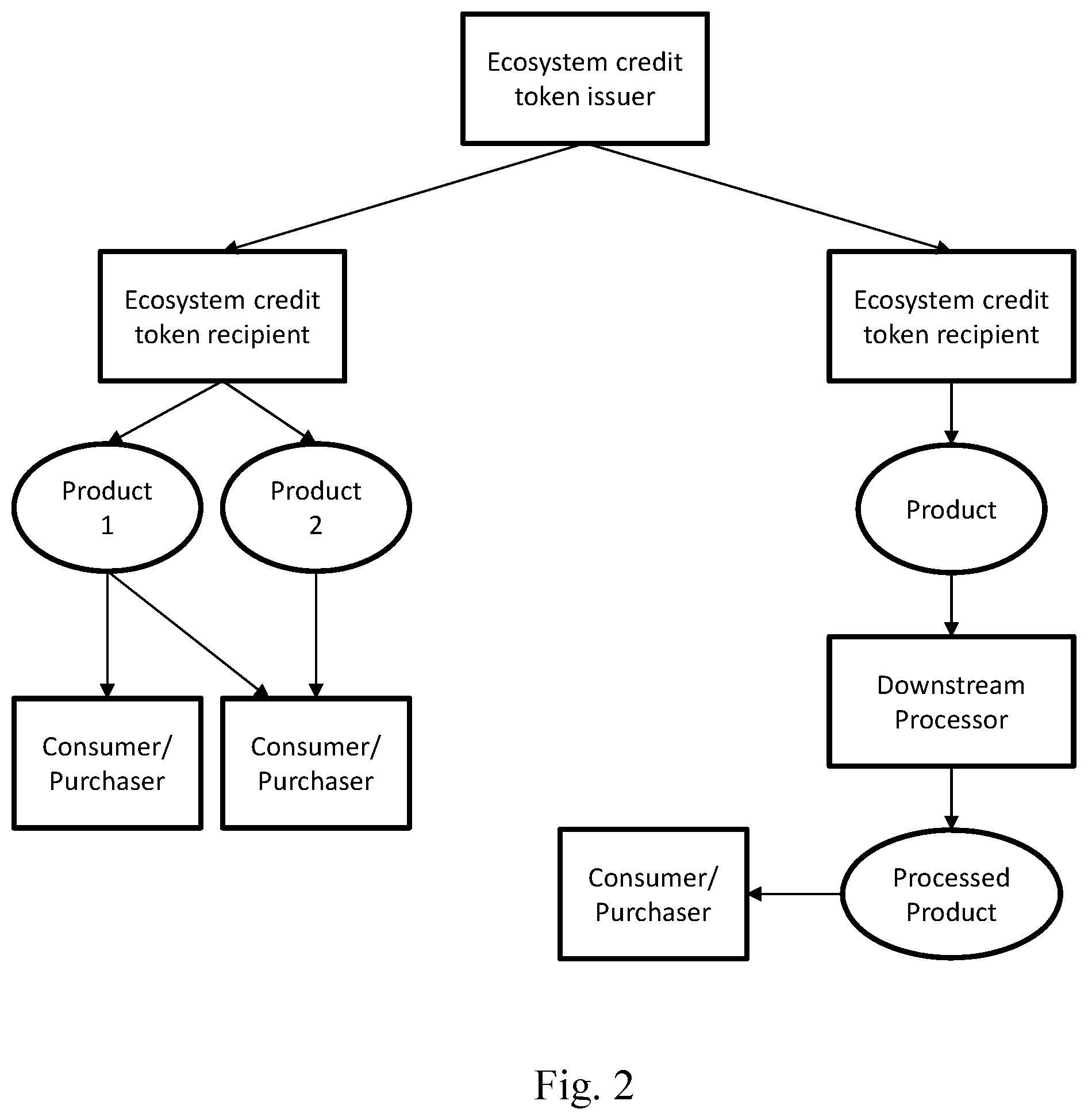 Patent US11810021 Figure 2 – Systems and methods for ecosystem credit recommendations