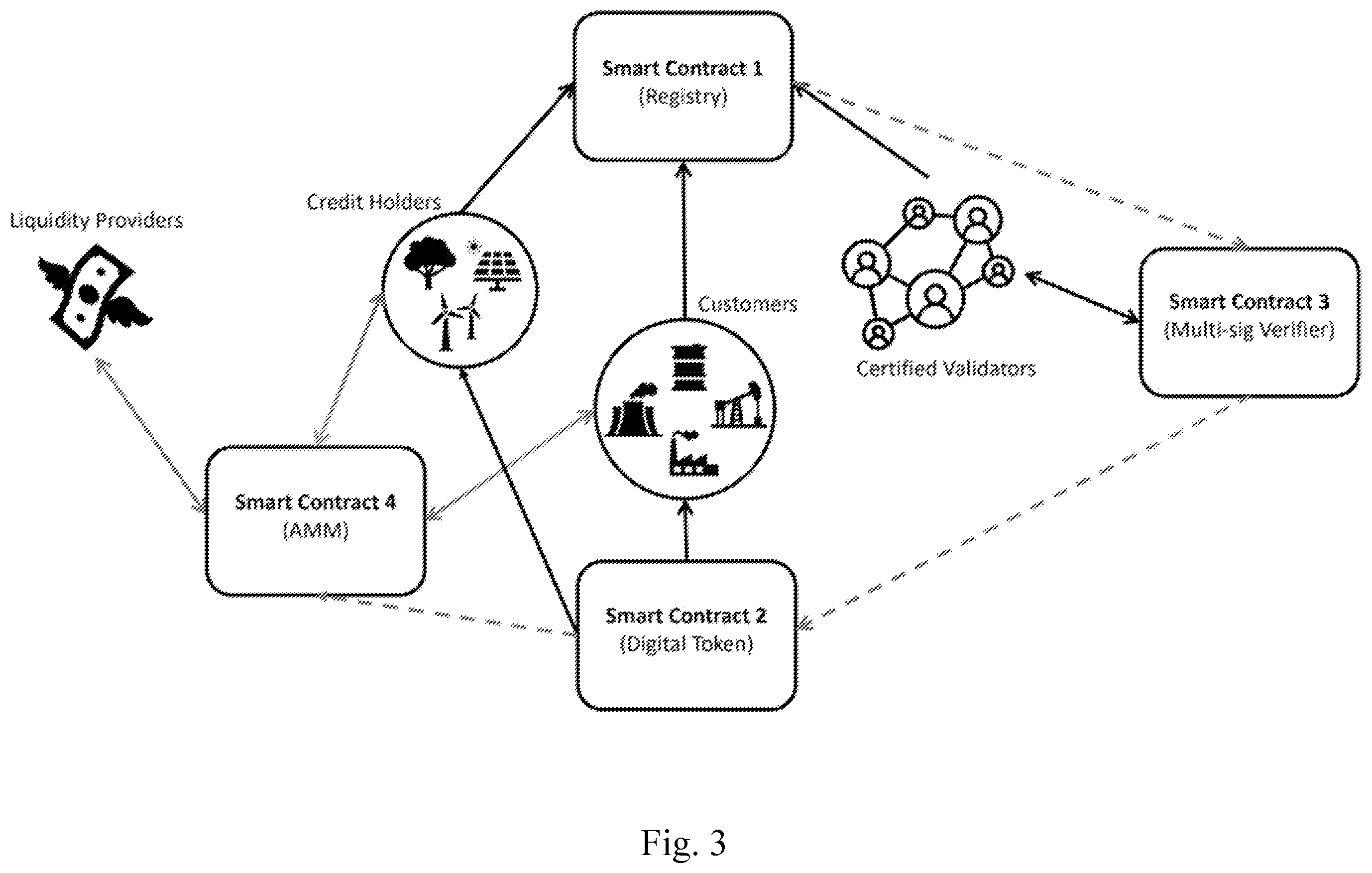 Patent US11810021 Figure 3 – Systems and methods for ecosystem credit recommendations