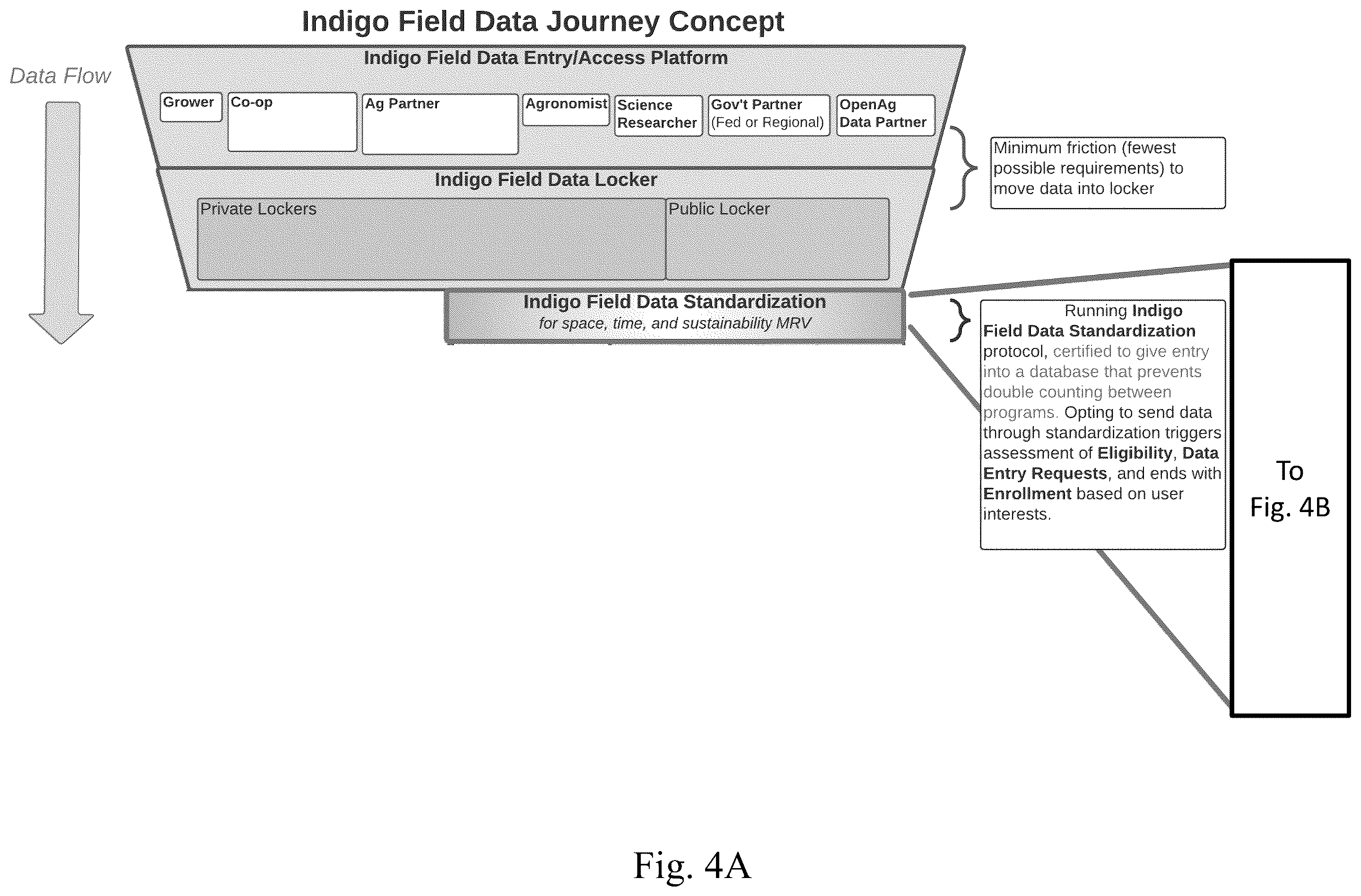 Patent US11810021 Figure 4 – Systems and methods for ecosystem credit recommendations