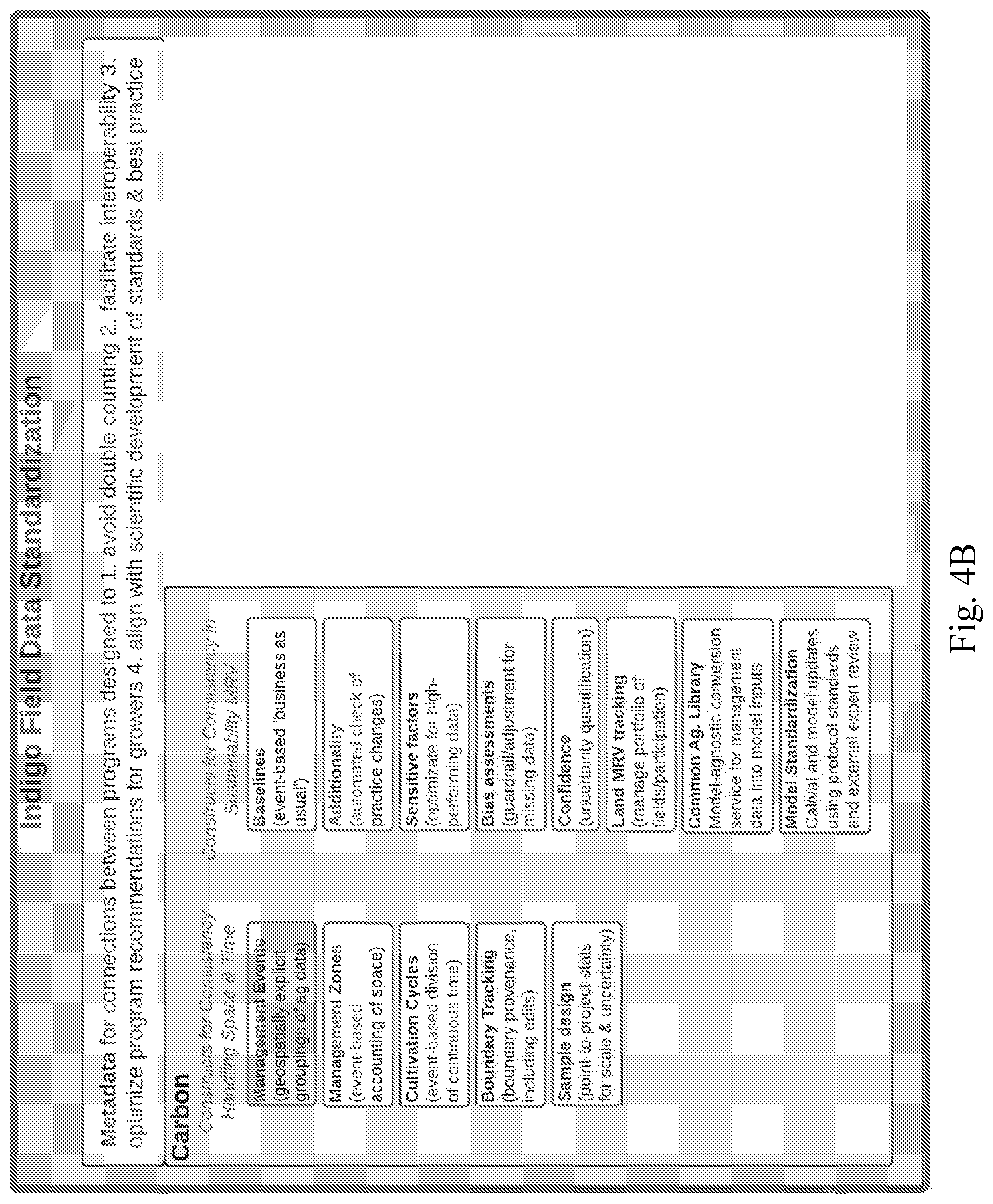 Patent US11810021 Figure 5 – Systems and methods for ecosystem credit recommendations