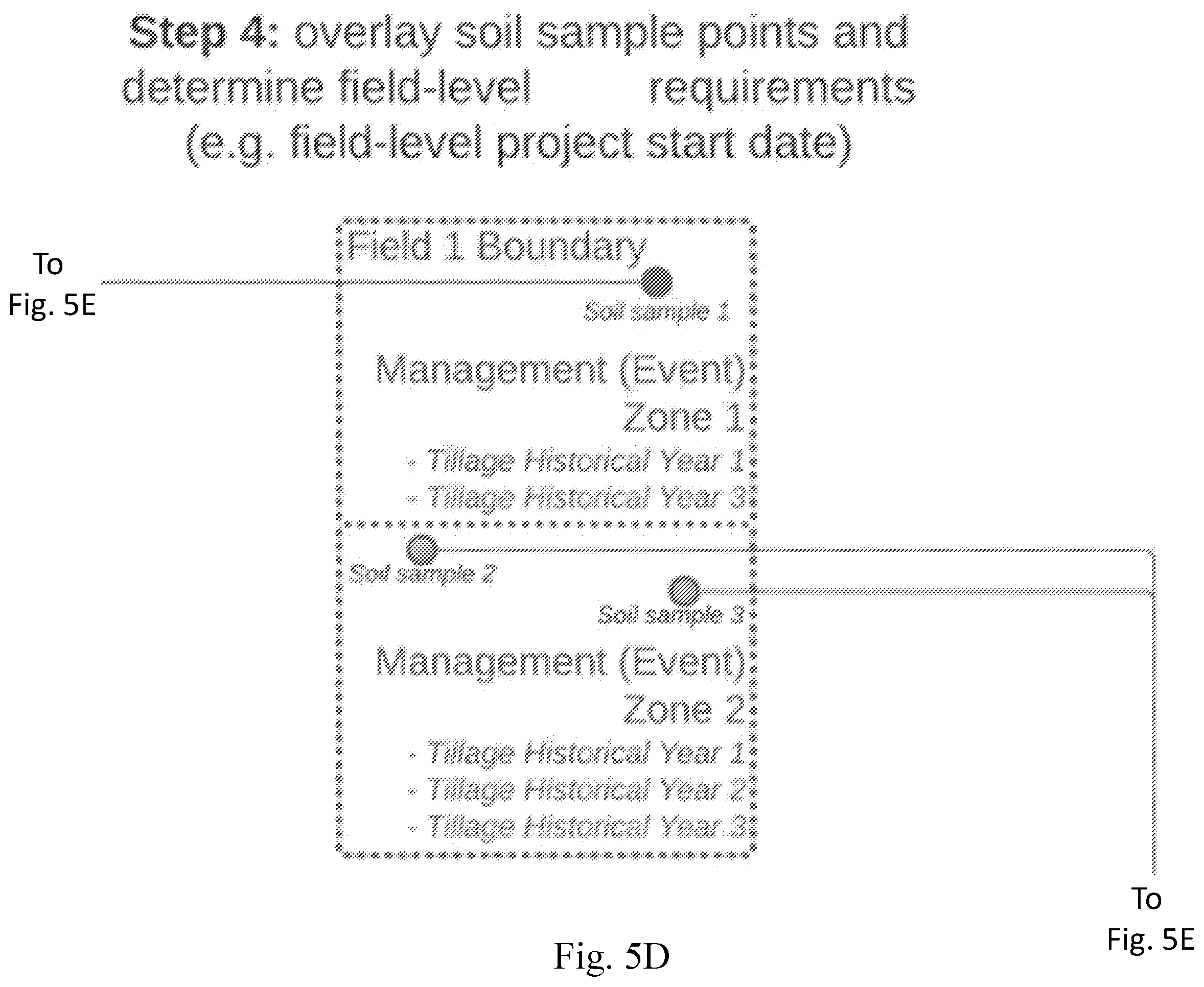 Patent US11810021 Figure 9 – Systems and methods for ecosystem credit recommendations