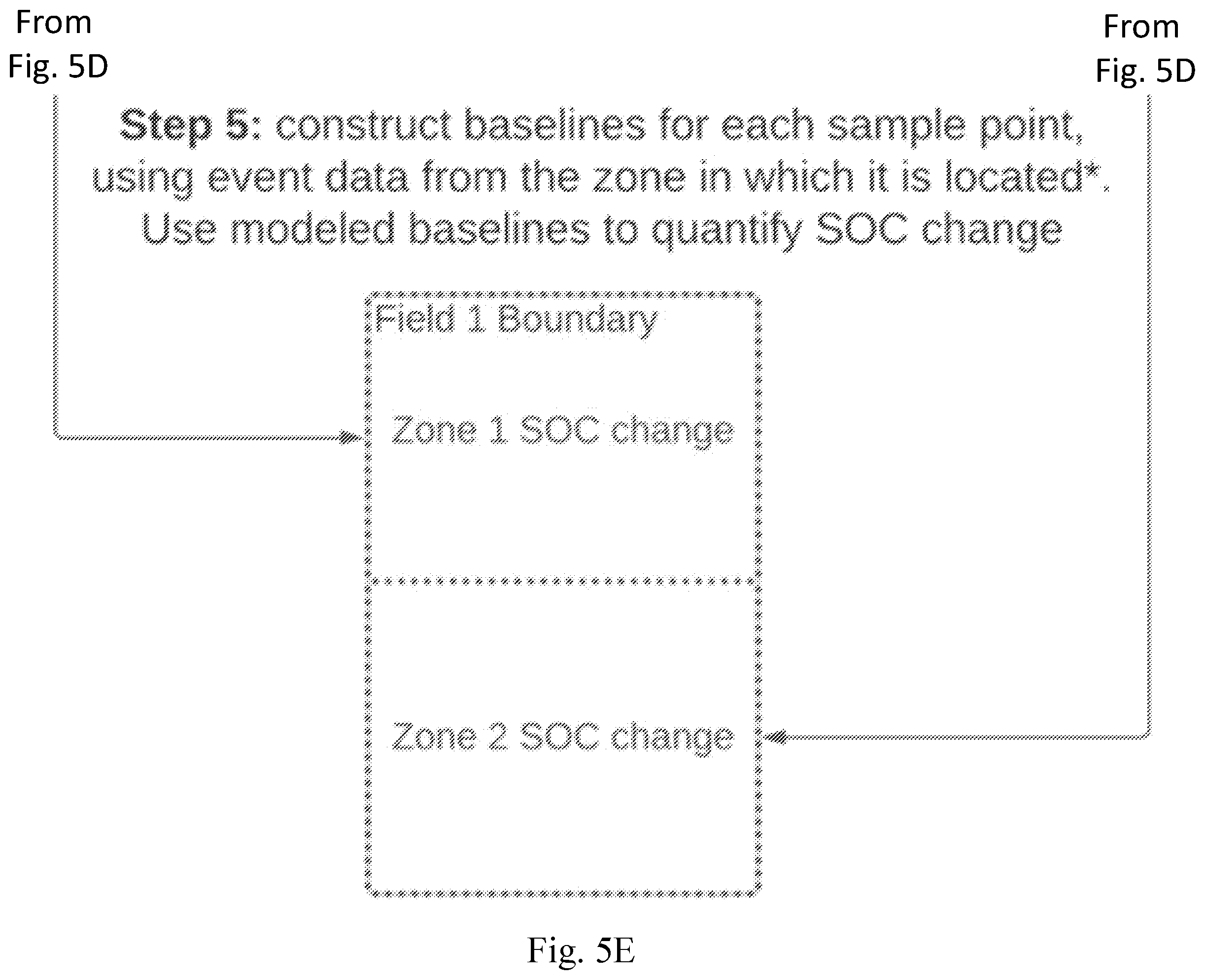 Patent US11810021 Figure 10 – Systems and methods for ecosystem credit recommendations
