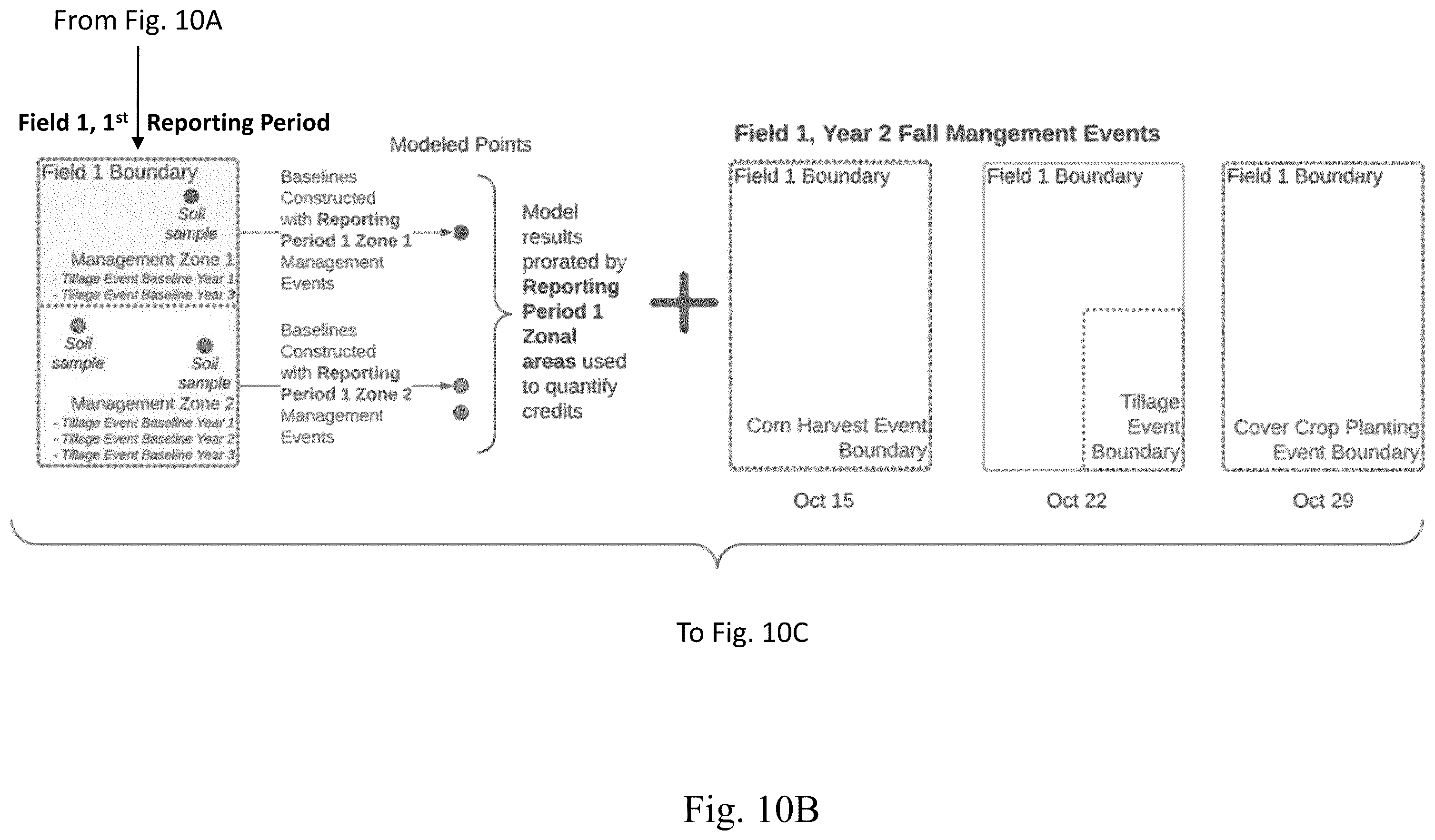 Patent US11810021 Figure 19 – Systems and methods for ecosystem credit recommendations