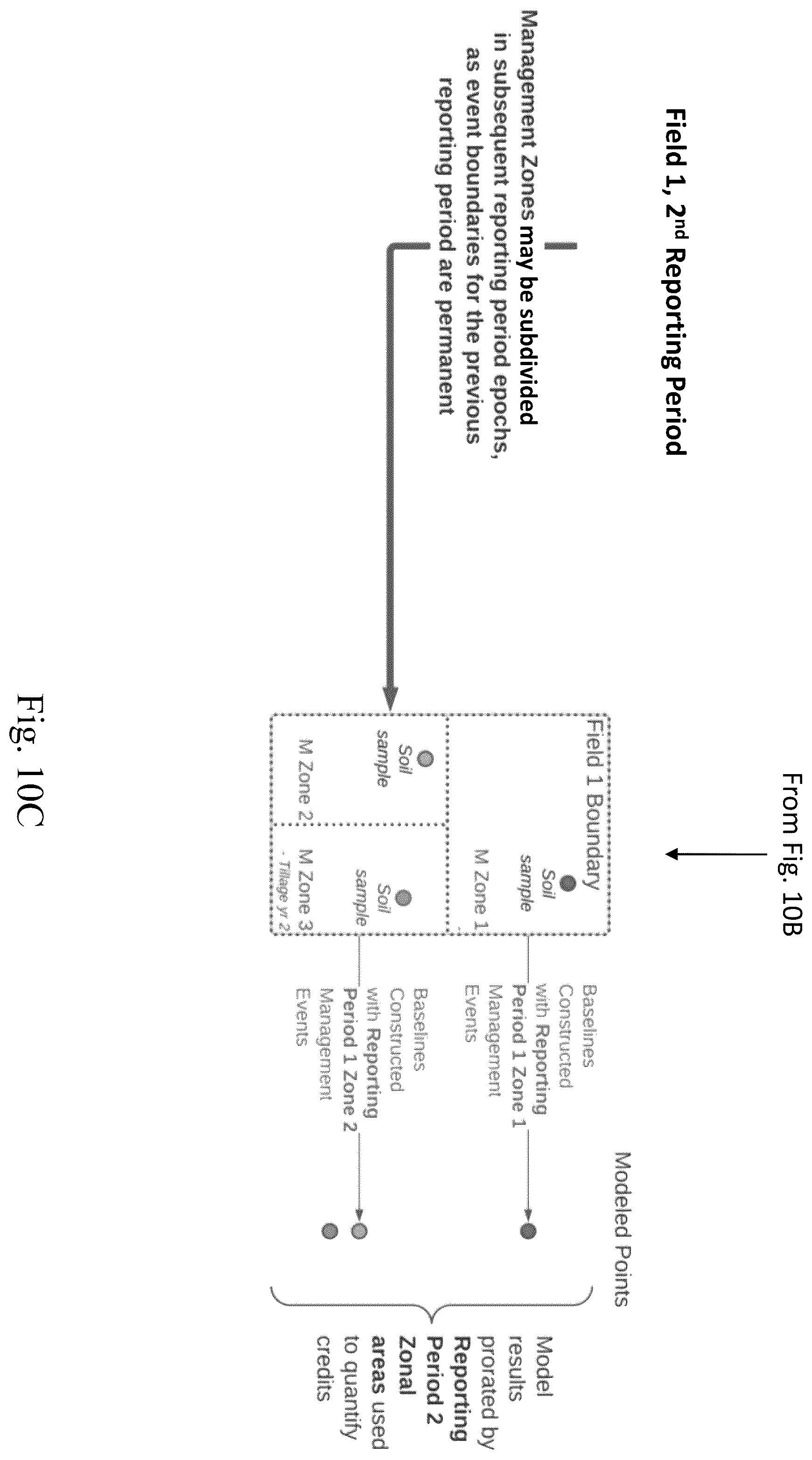 Patent US11810021 Figure 20 – Systems and methods for ecosystem credit recommendations