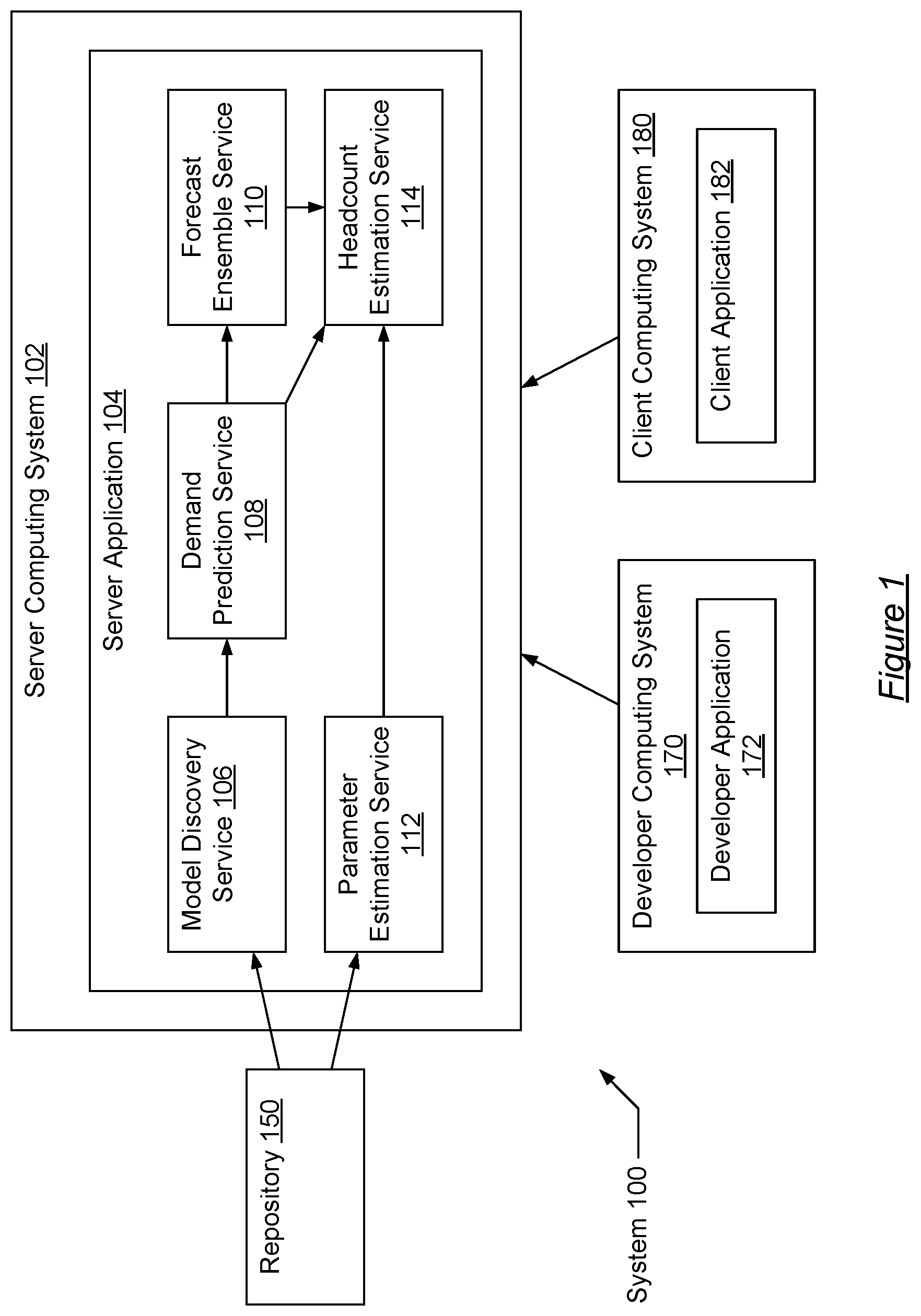 Patent US11810022 Figure 1 – Contact center call volume prediction