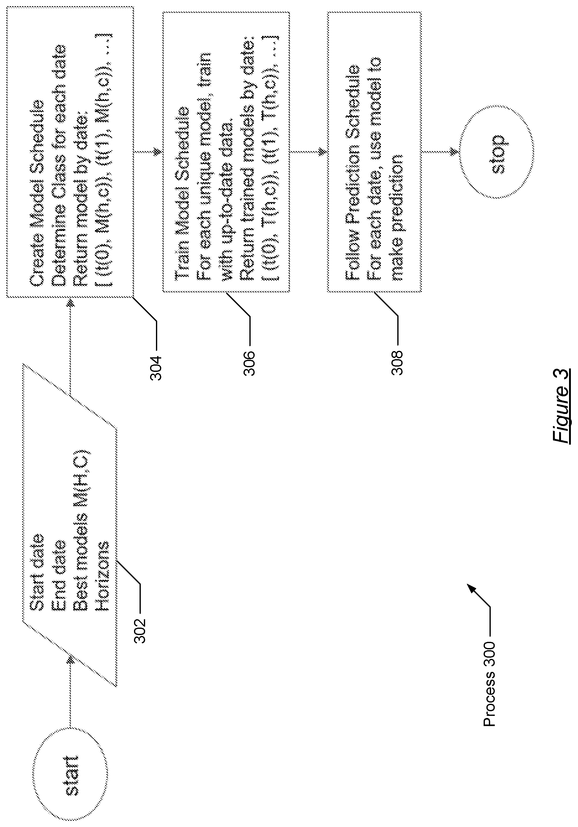 Patent US11810022 Figure 3 – Contact center call volume prediction