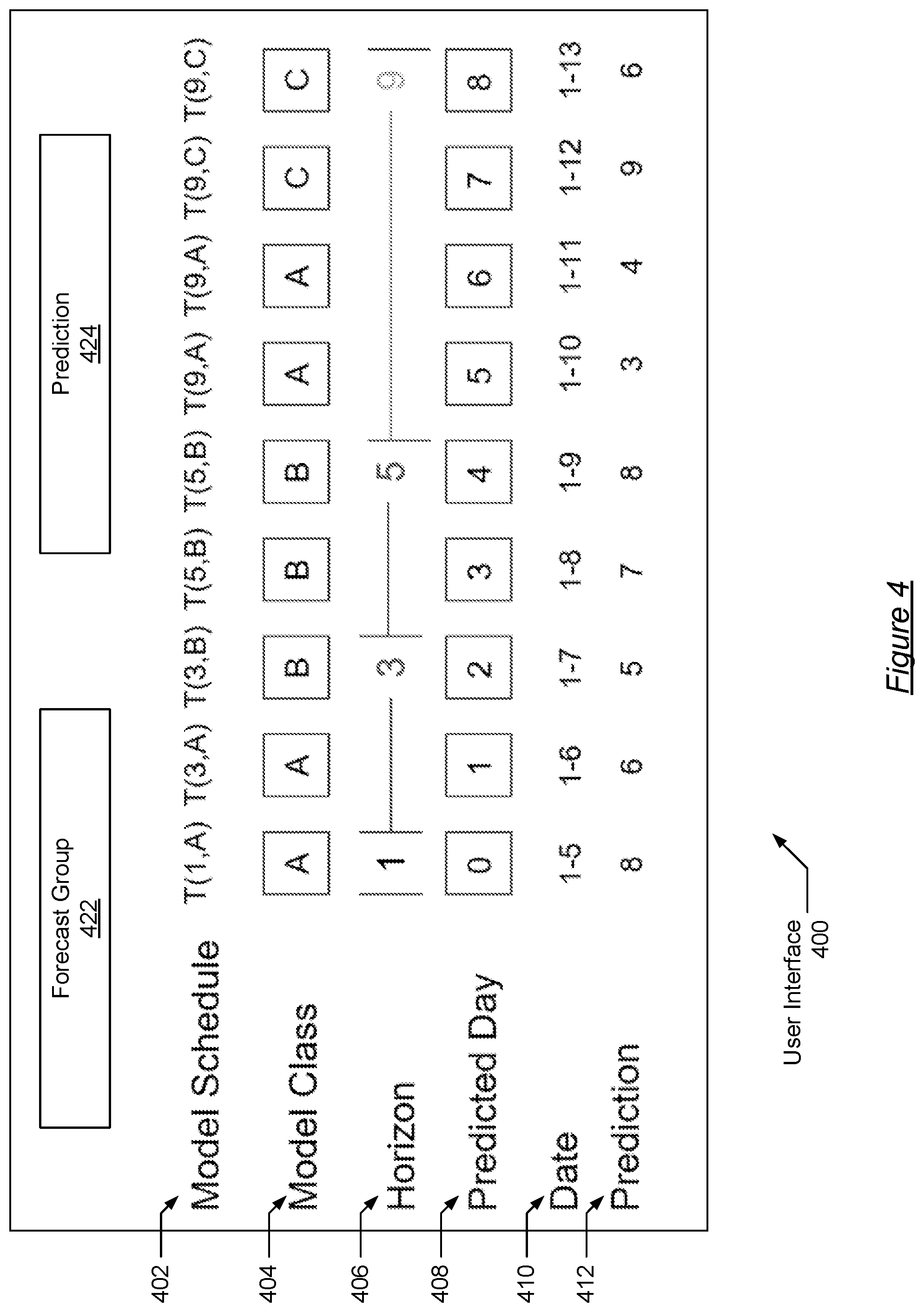 Patent US11810022 Figure 4 – Contact center call volume prediction