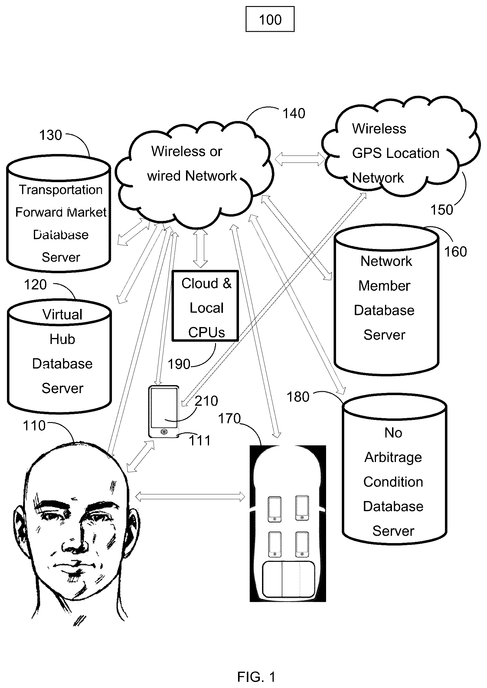 Patent US11810023 Figure 1 – System and method for a transportation or freight capacity exchange for one or more transportation or freight capacity units