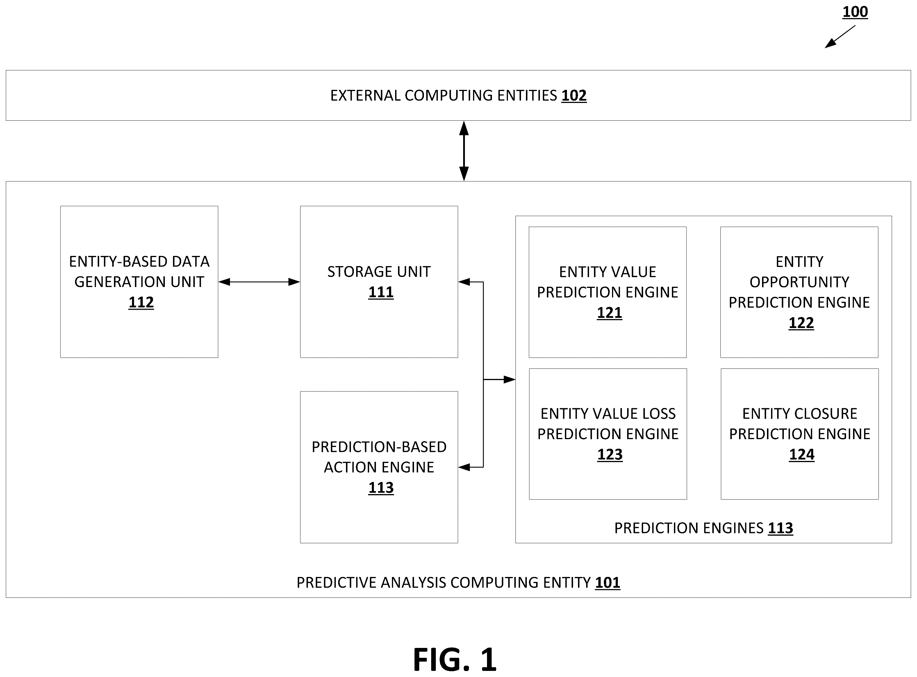 Patent US11810026 Figure 1 – Predictive data analysis using value-based predictive inputs