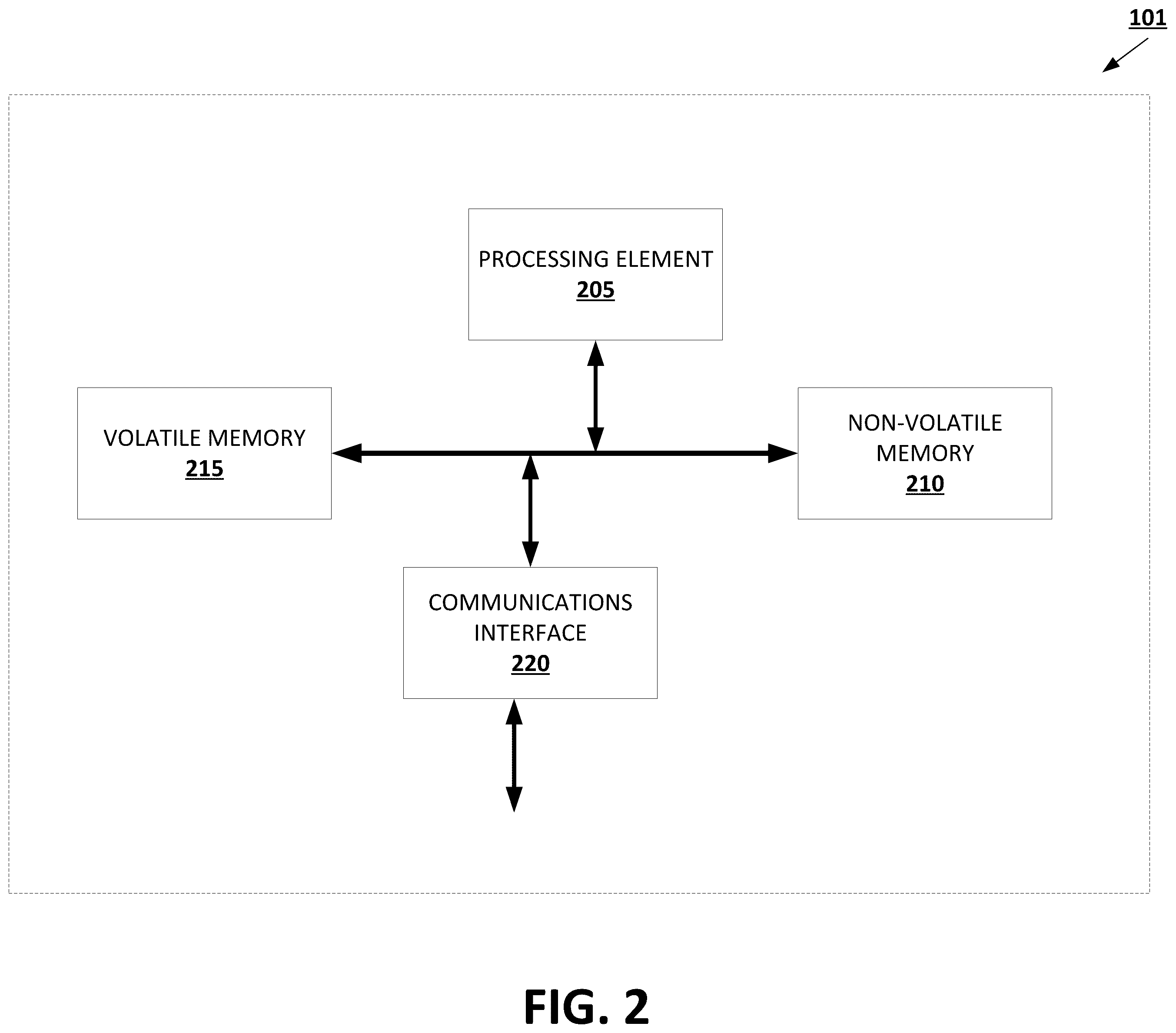 Patent US11810026 Figure 2 – Predictive data analysis using value-based predictive inputs