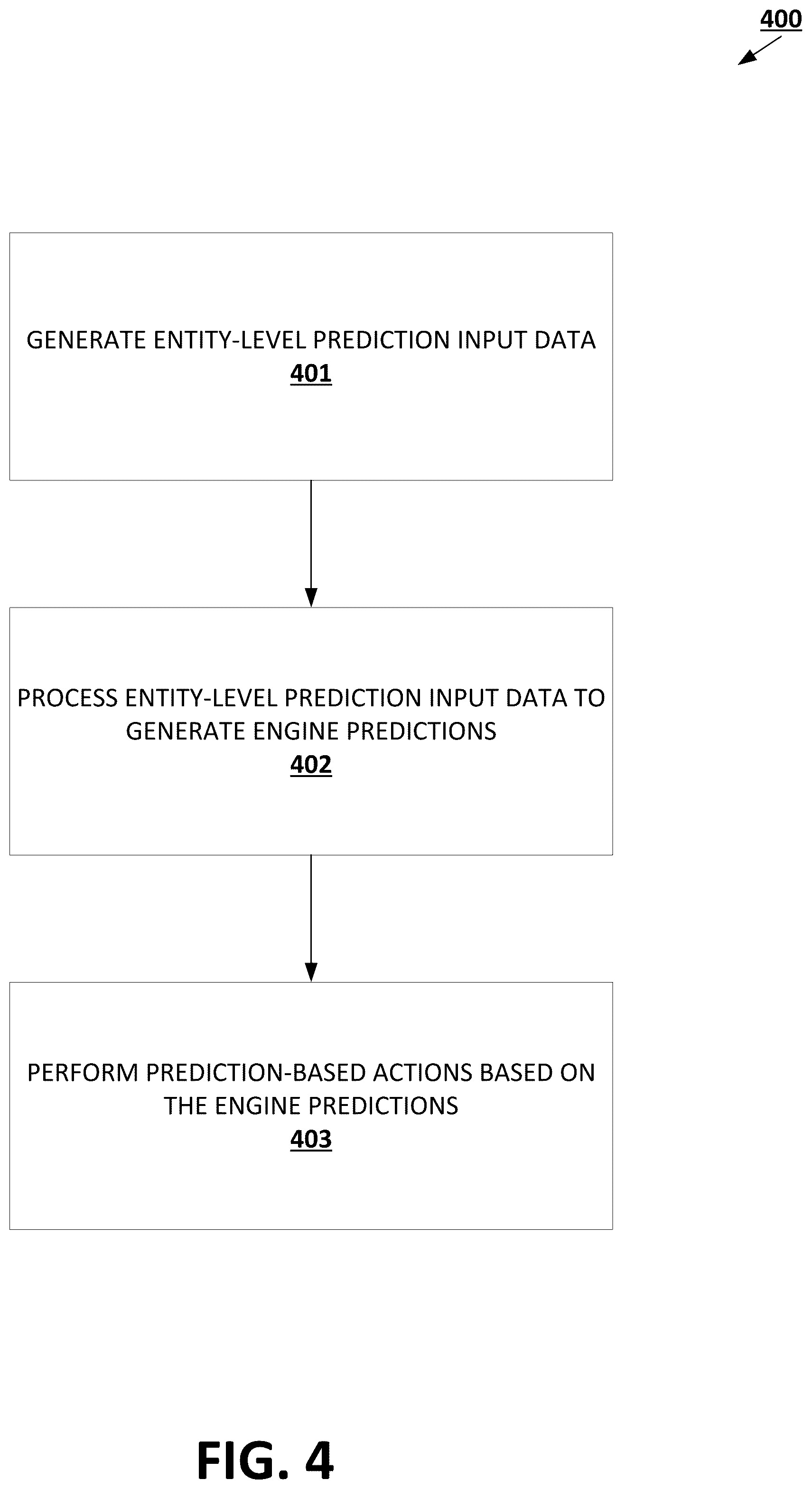 Patent US11810026 Figure 4 – Predictive data analysis using value-based predictive inputs