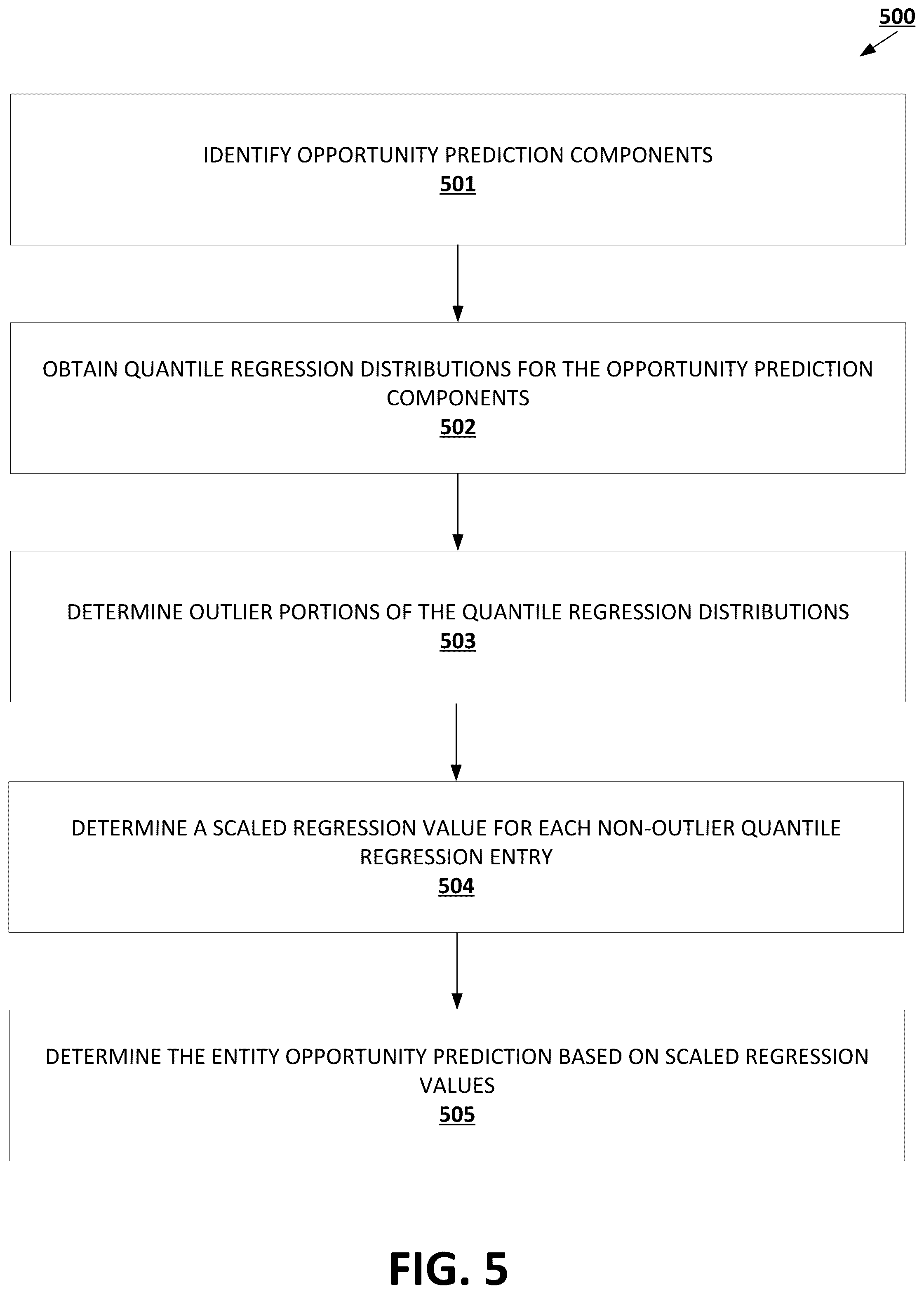 Patent US11810026 Figure 5 – Predictive data analysis using value-based predictive inputs