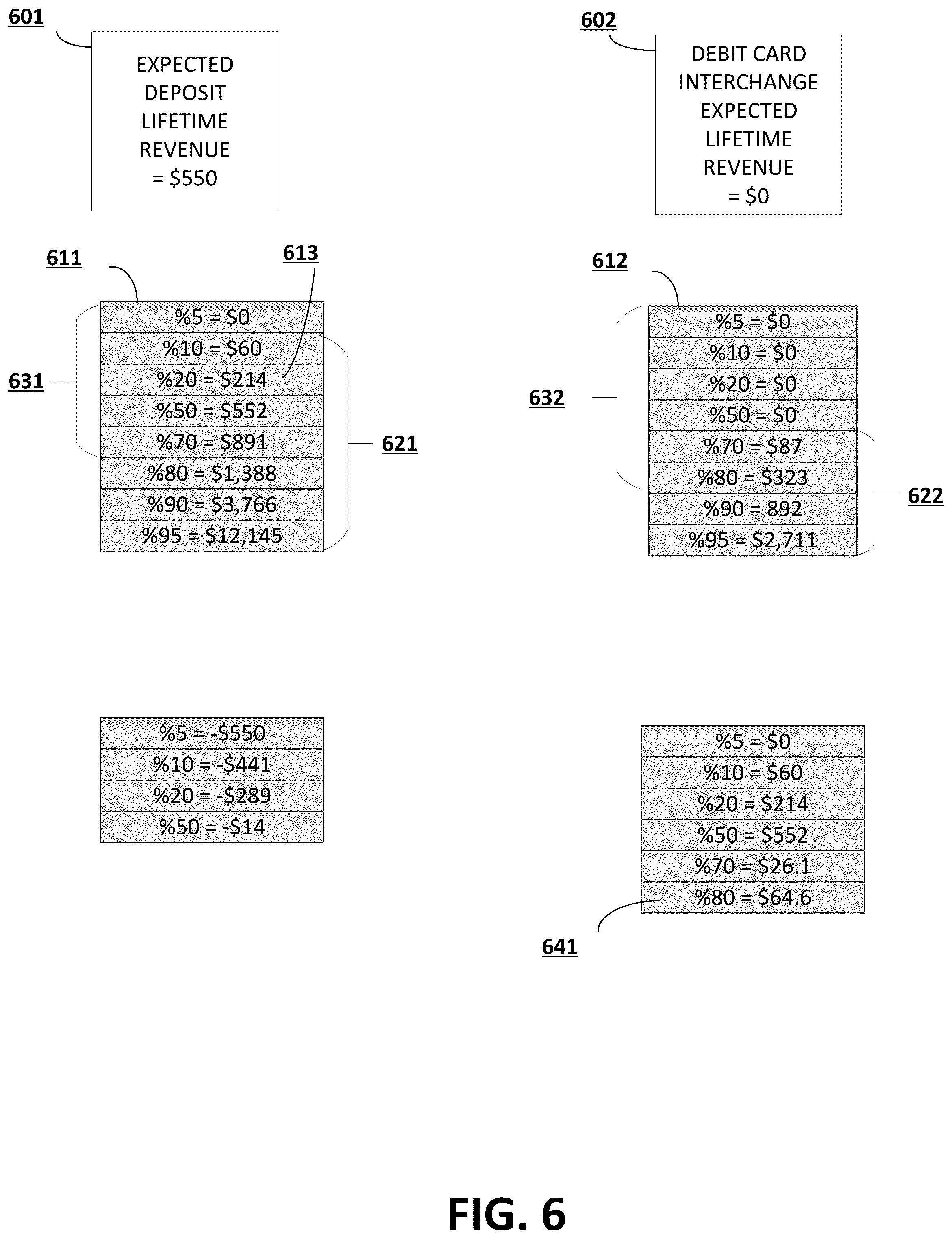 Patent US11810026 Figure 6 – Predictive data analysis using value-based predictive inputs