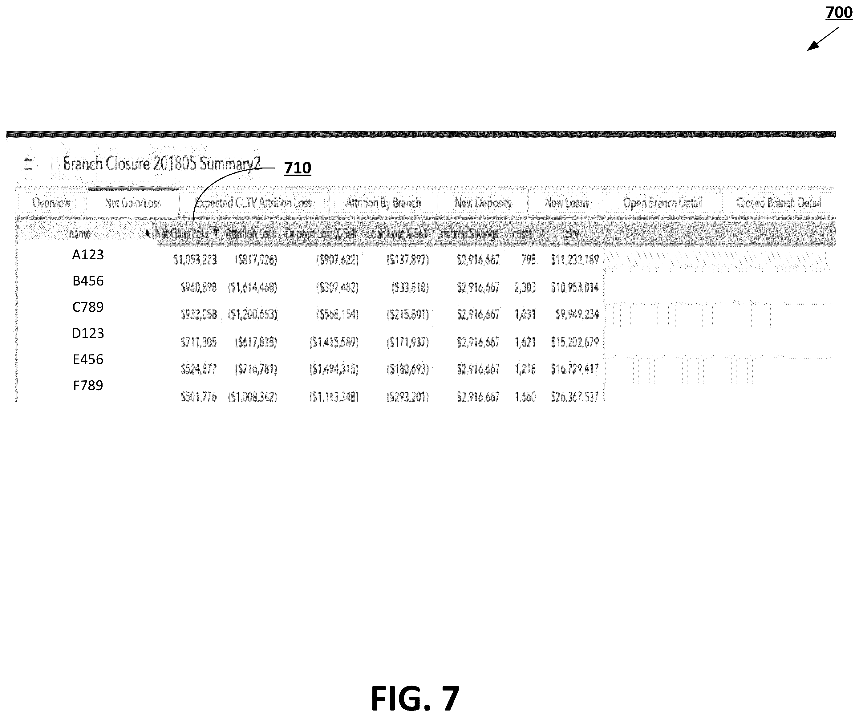 Patent US11810026 Figure 7 – Predictive data analysis using value-based predictive inputs