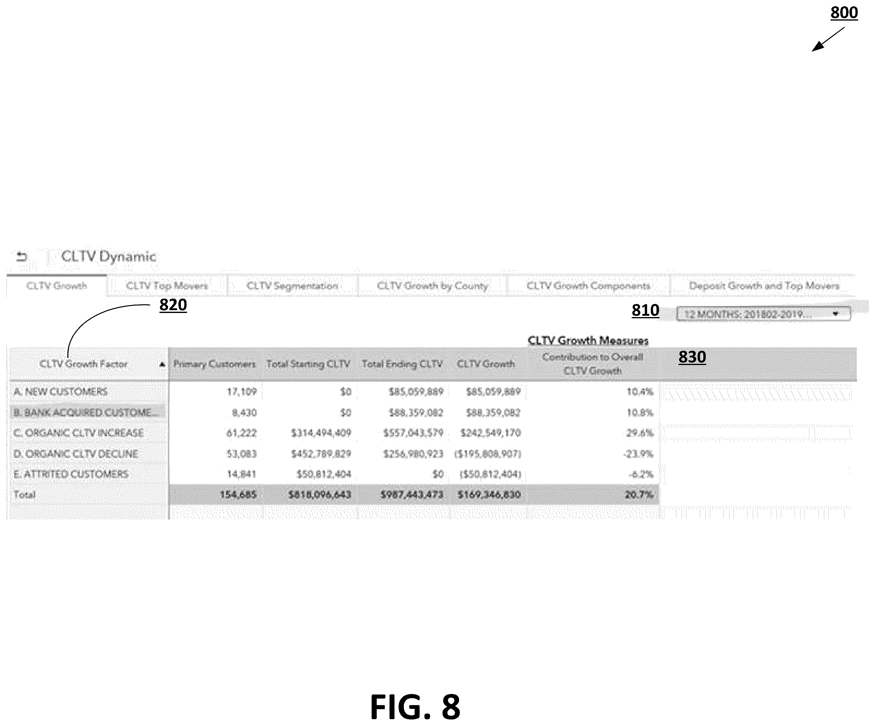 Patent US11810026 Figure 8 – Predictive data analysis using value-based predictive inputs