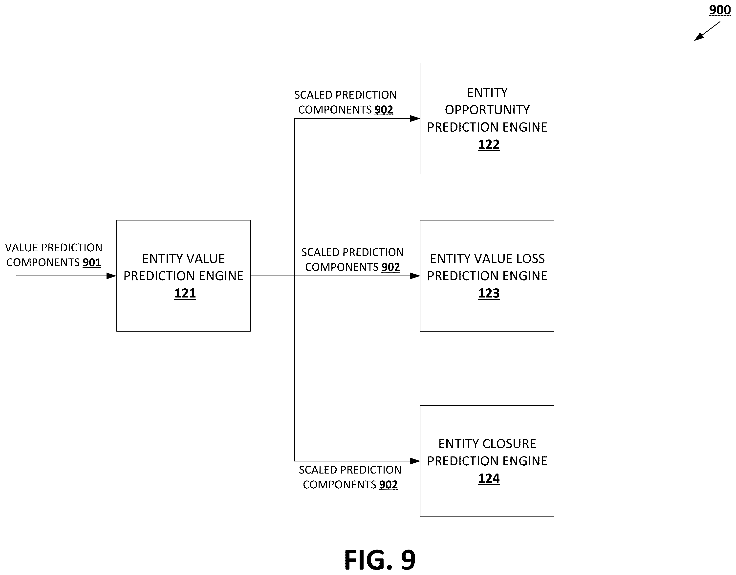 Patent US11810026 Figure 9 – Predictive data analysis using value-based predictive inputs