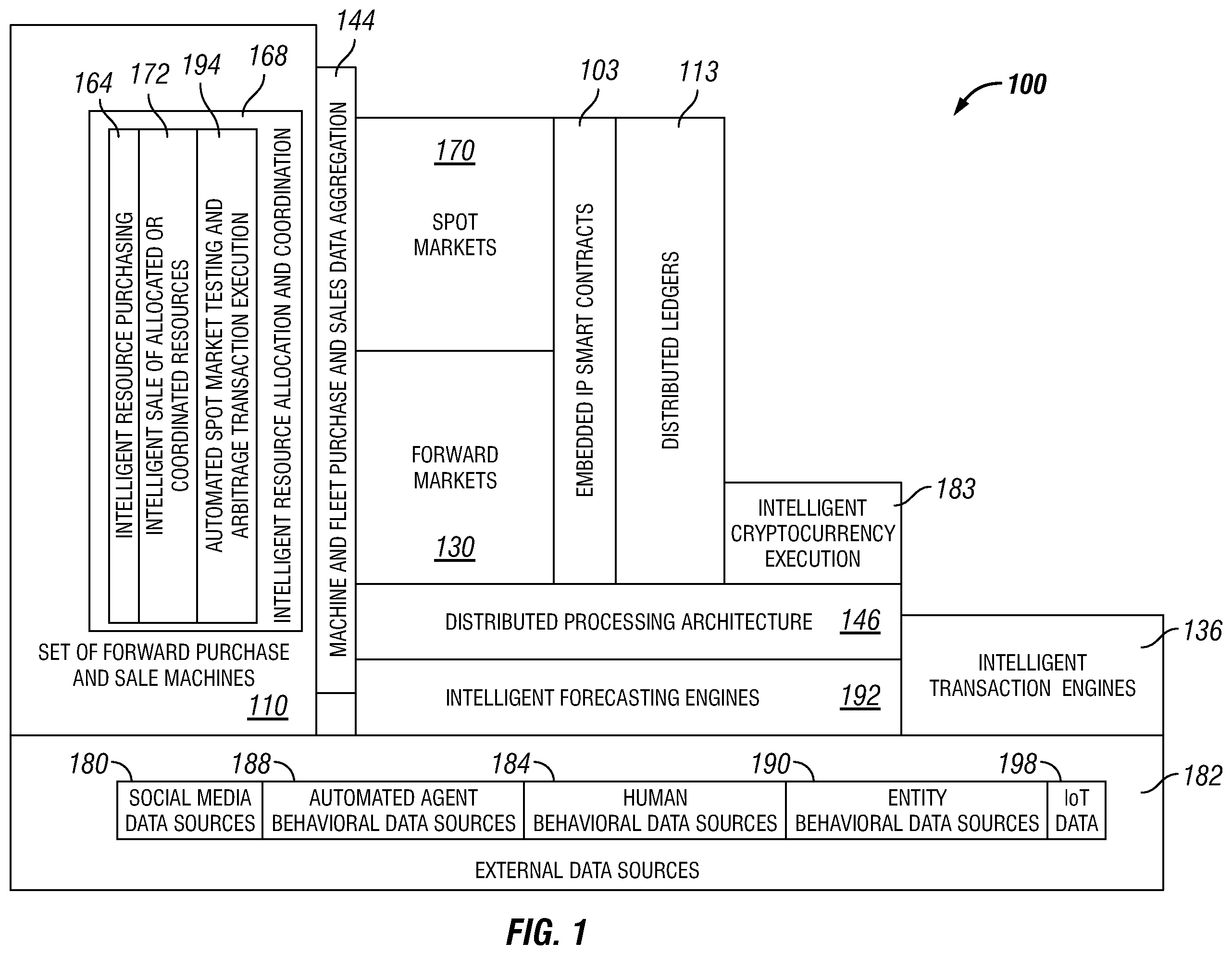Patent US11810027 Figure 1 – Systems and methods for enabling machine resource transactions