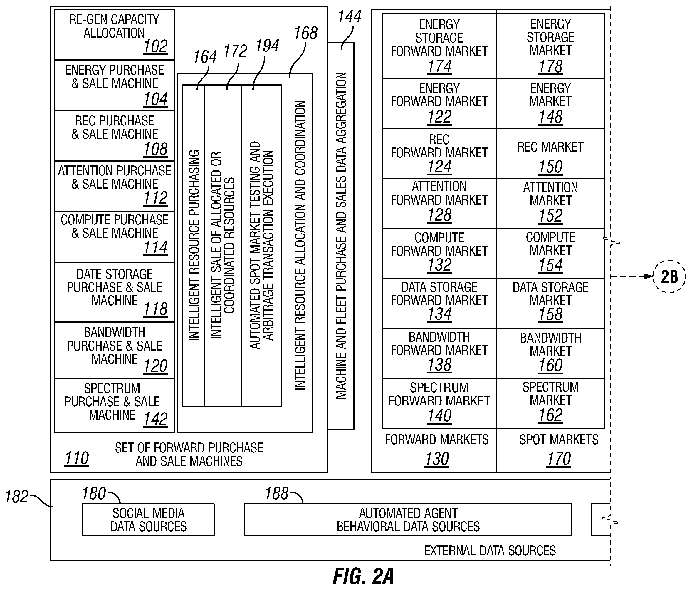 Patent US11810027 Figure 2 – Systems and methods for enabling machine resource transactions