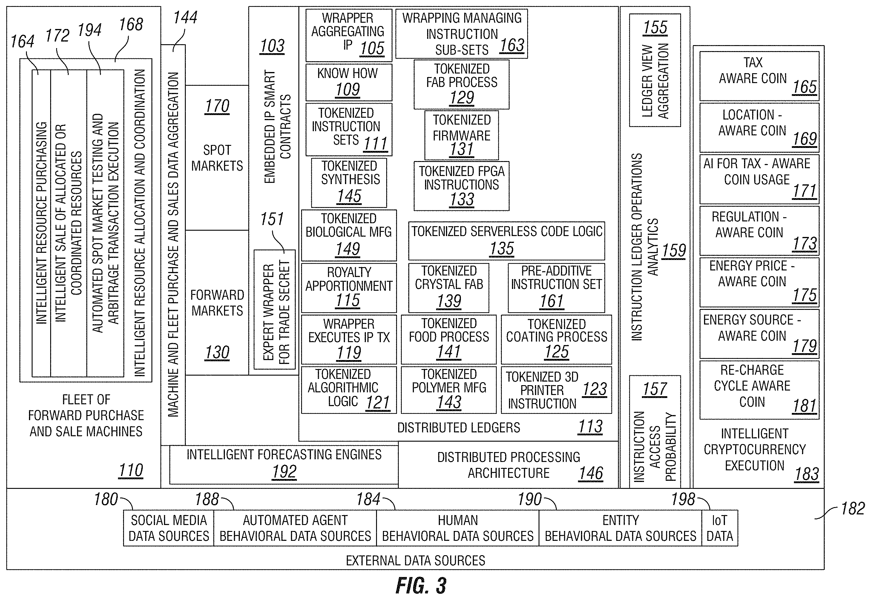 Patent US11810027 Figure 4 – Systems and methods for enabling machine resource transactions