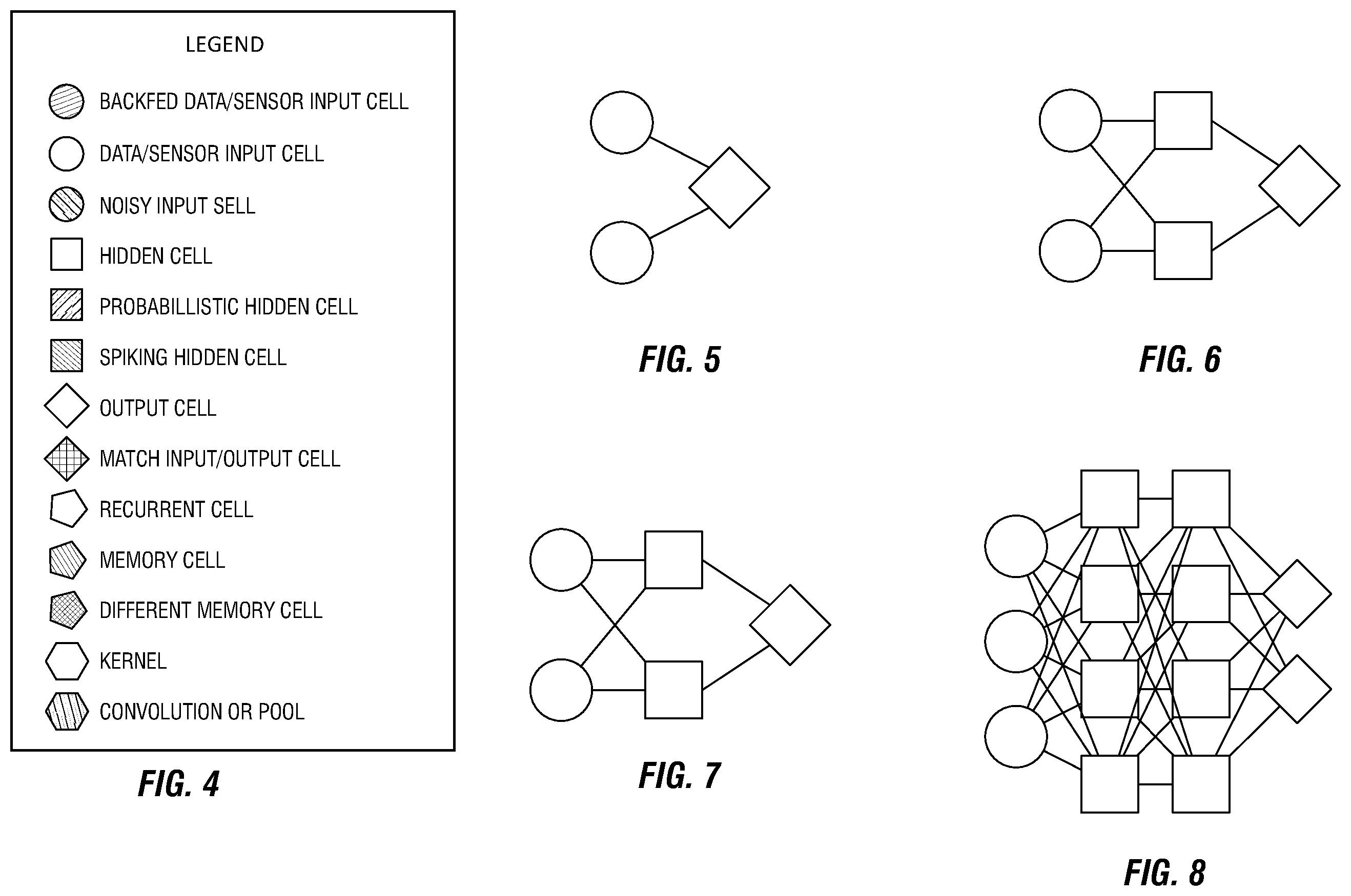 Patent US11810027 Figure 5 – Systems and methods for enabling machine resource transactions