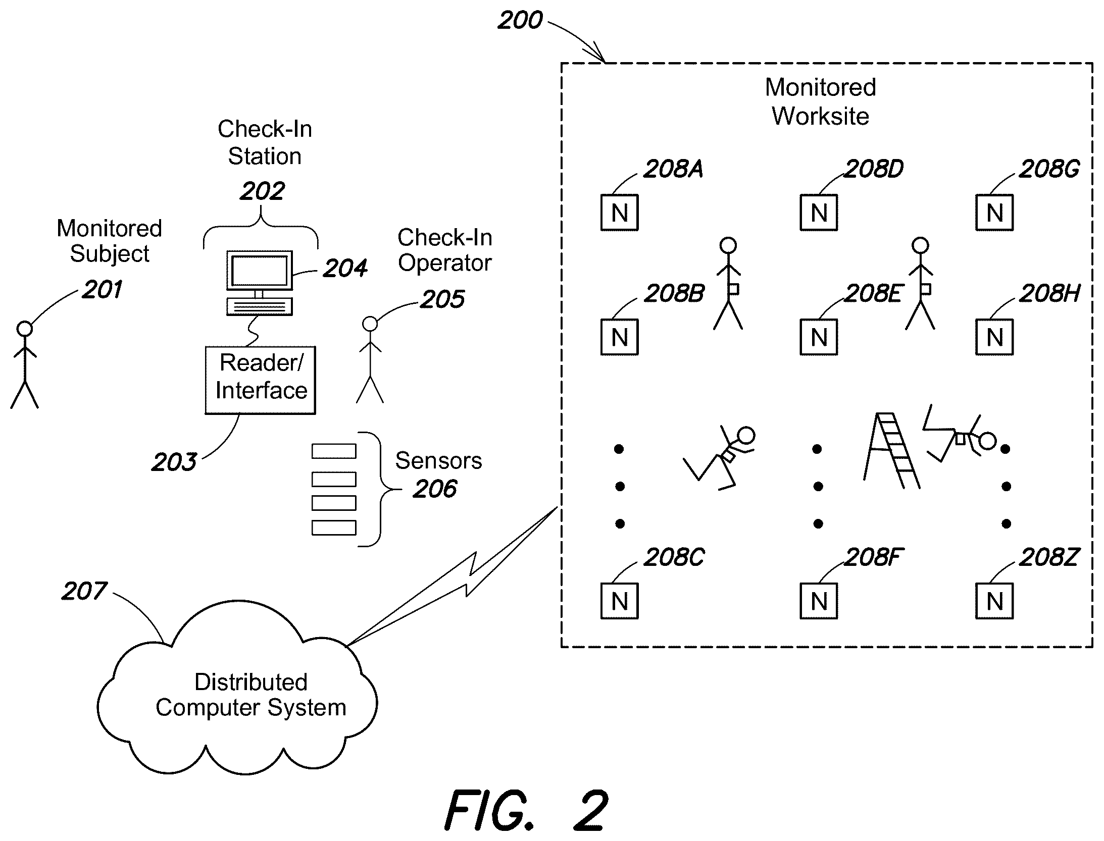 Patent US11810032 Figure 2 – Systems and methods for low-energy wireless applications using networked wearable sensors