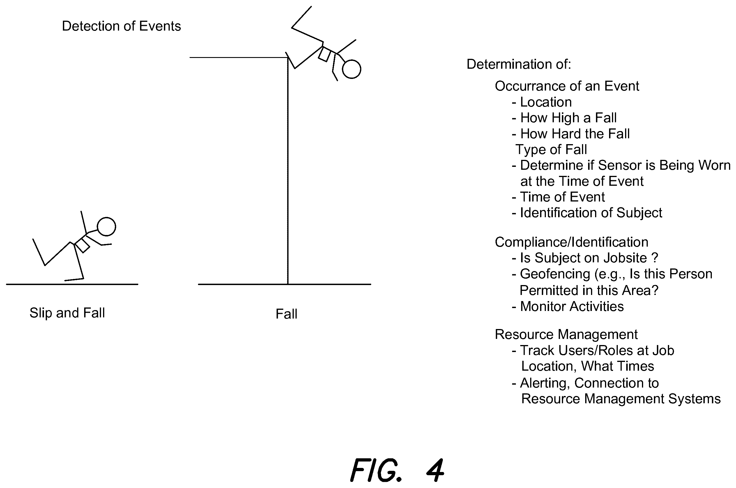 Patent US11810032 Figure 4 – Systems and methods for low-energy wireless applications using networked wearable sensors