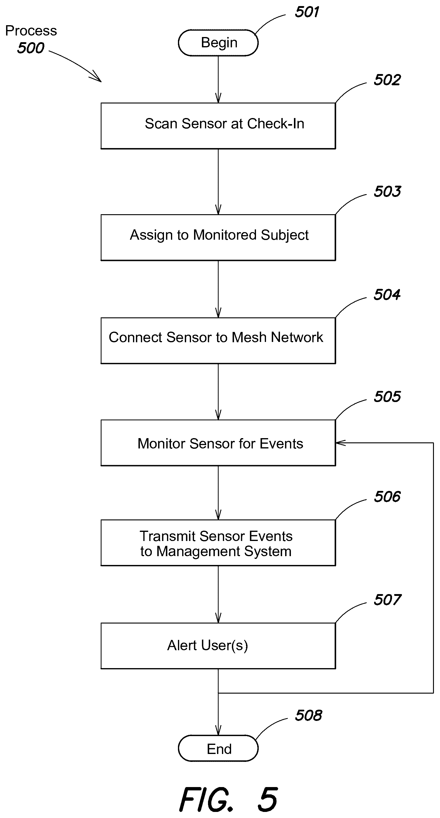 Patent US11810032 Figure 5 – Systems and methods for low-energy wireless applications using networked wearable sensors