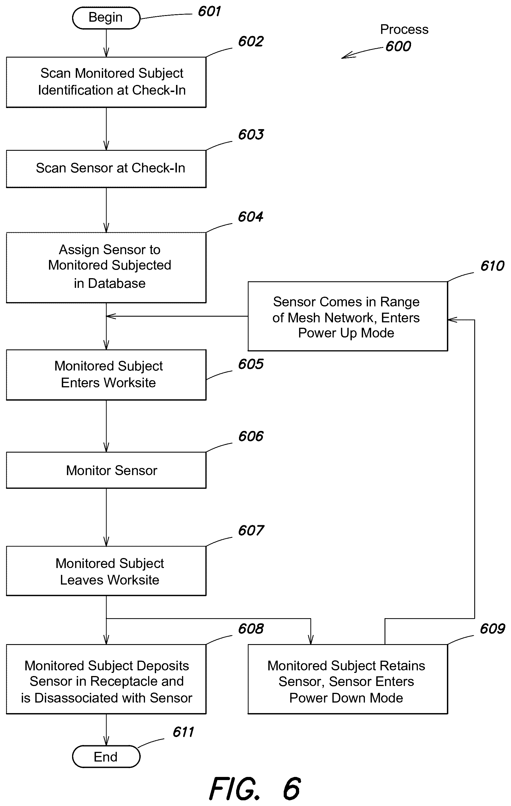 Patent US11810032 Figure 6 – Systems and methods for low-energy wireless applications using networked wearable sensors